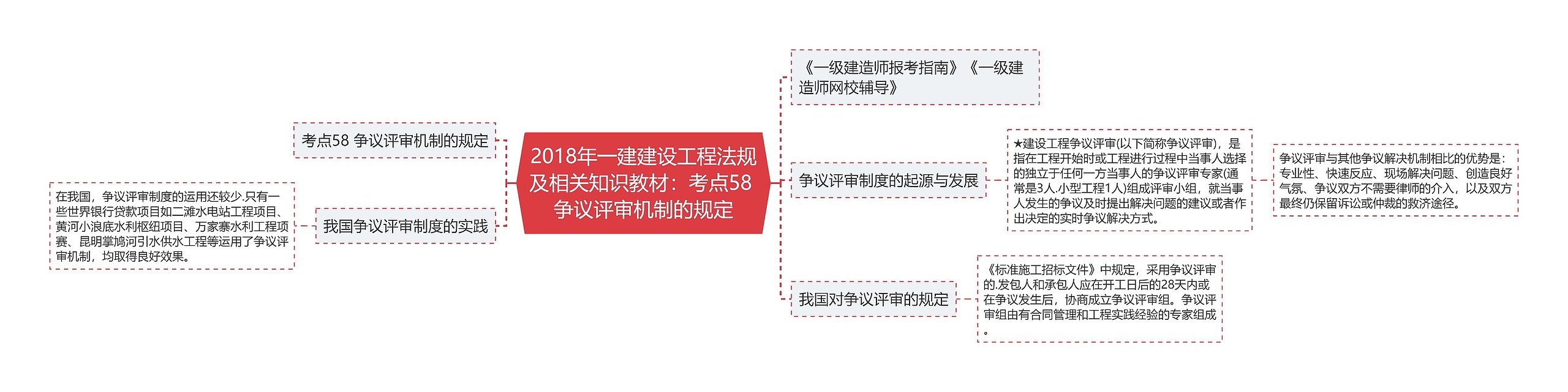 2018年一建建设工程法规及相关知识教材：考点58 争议评审机制的规定