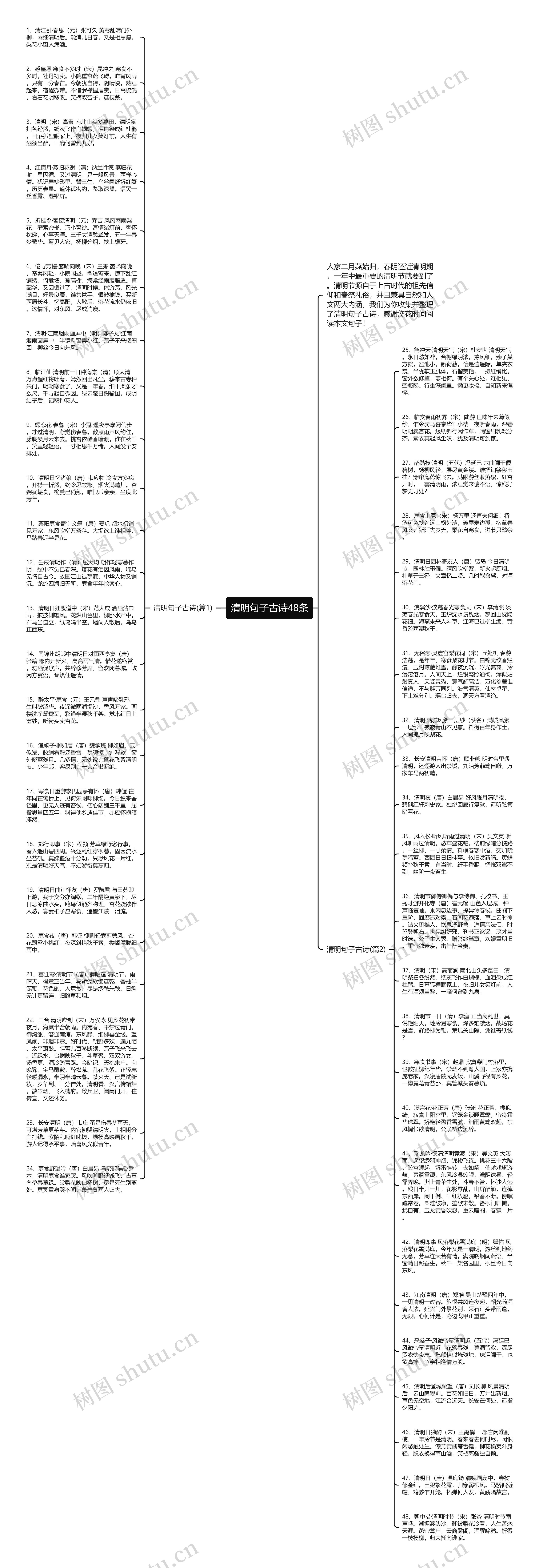 清明句子古诗48条思维导图