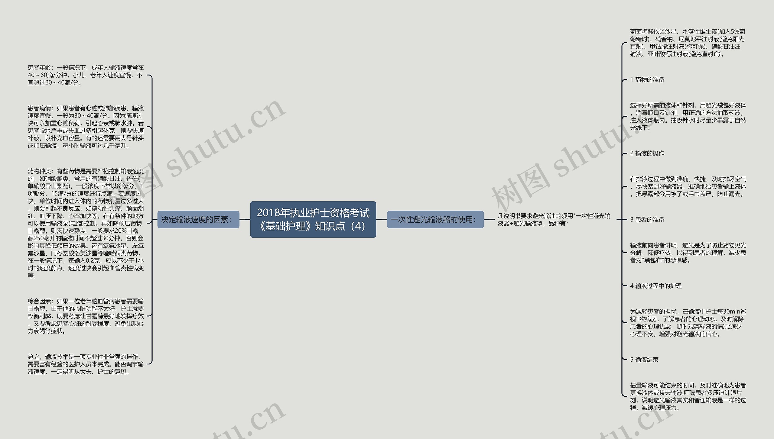 2018年执业护士资格考试《基础护理》知识点（4）思维导图