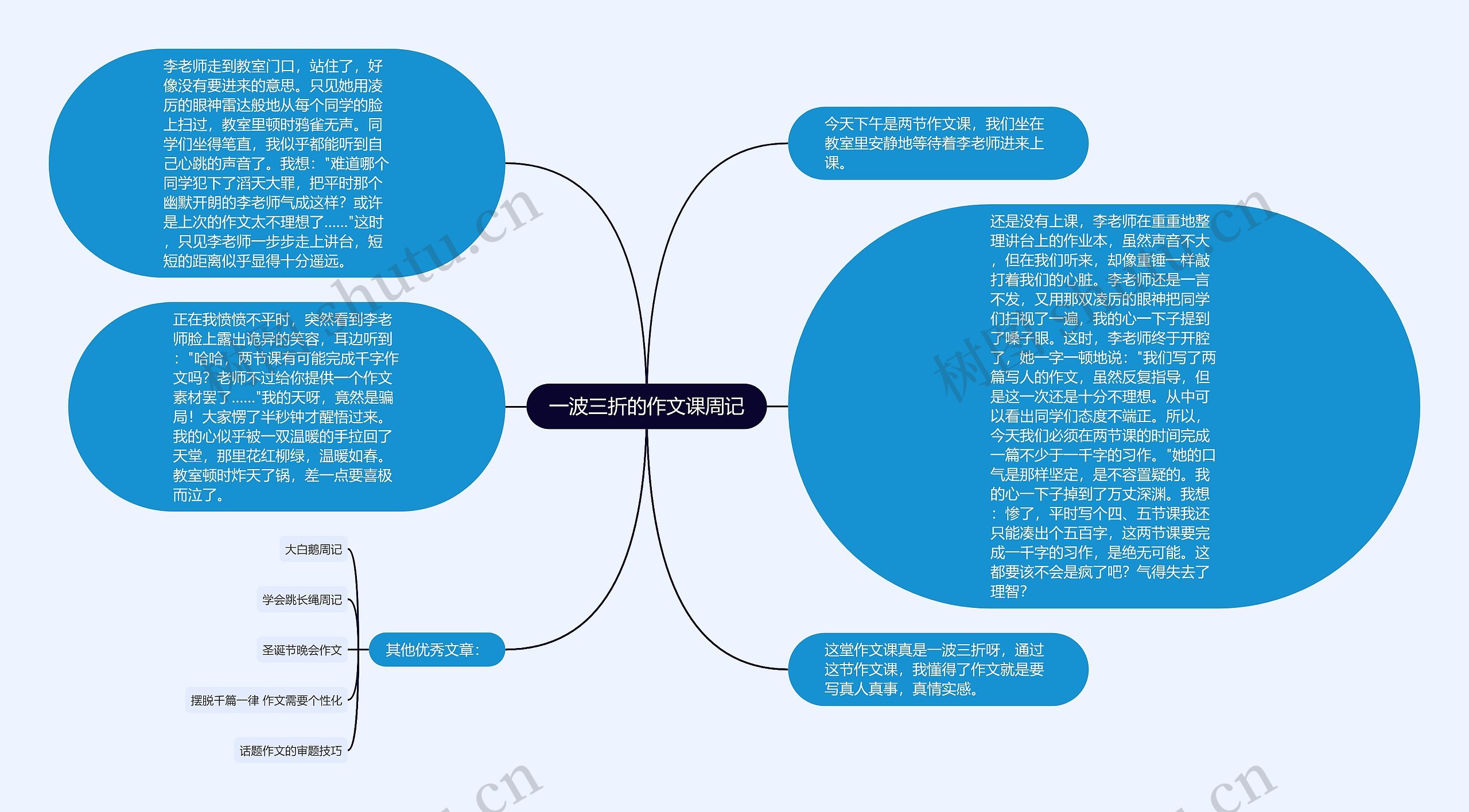 一波三折的作文课周记思维导图