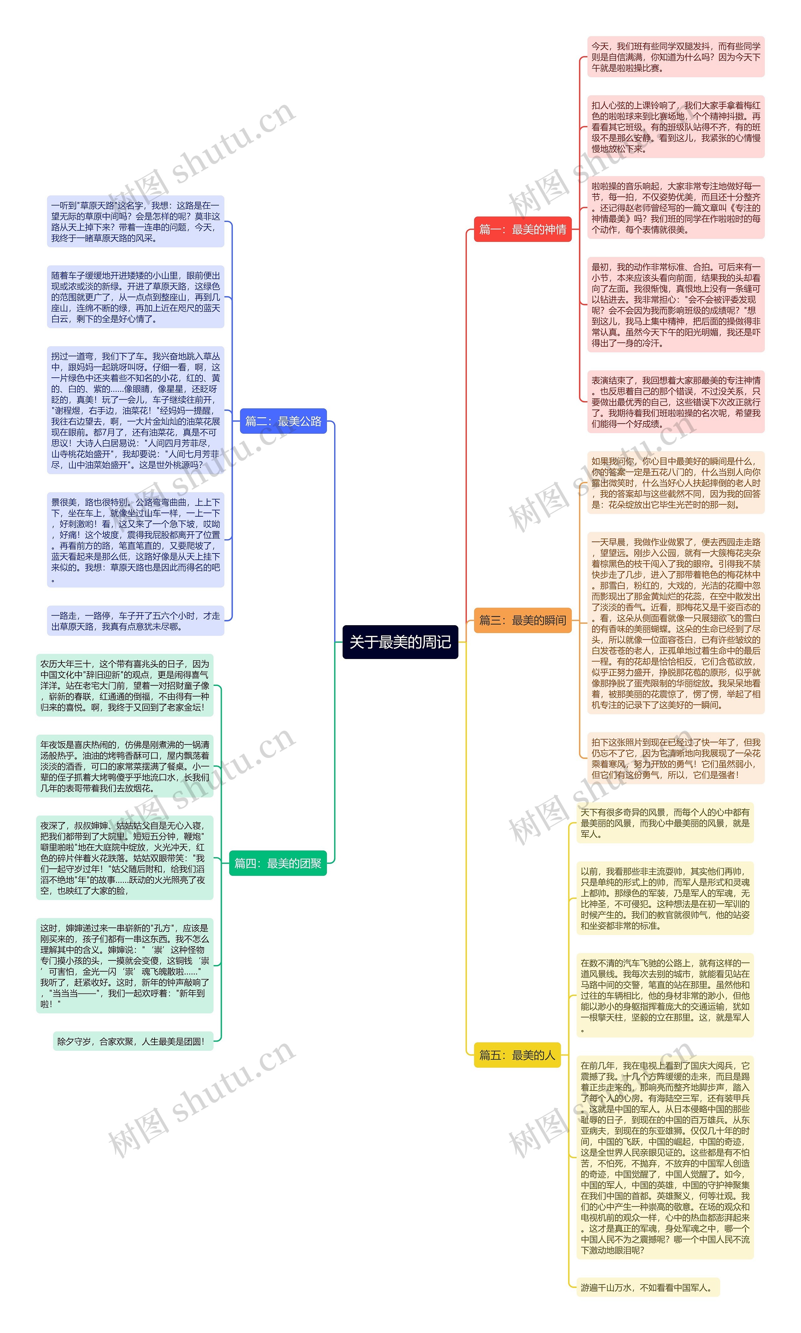 关于最美的周记思维导图