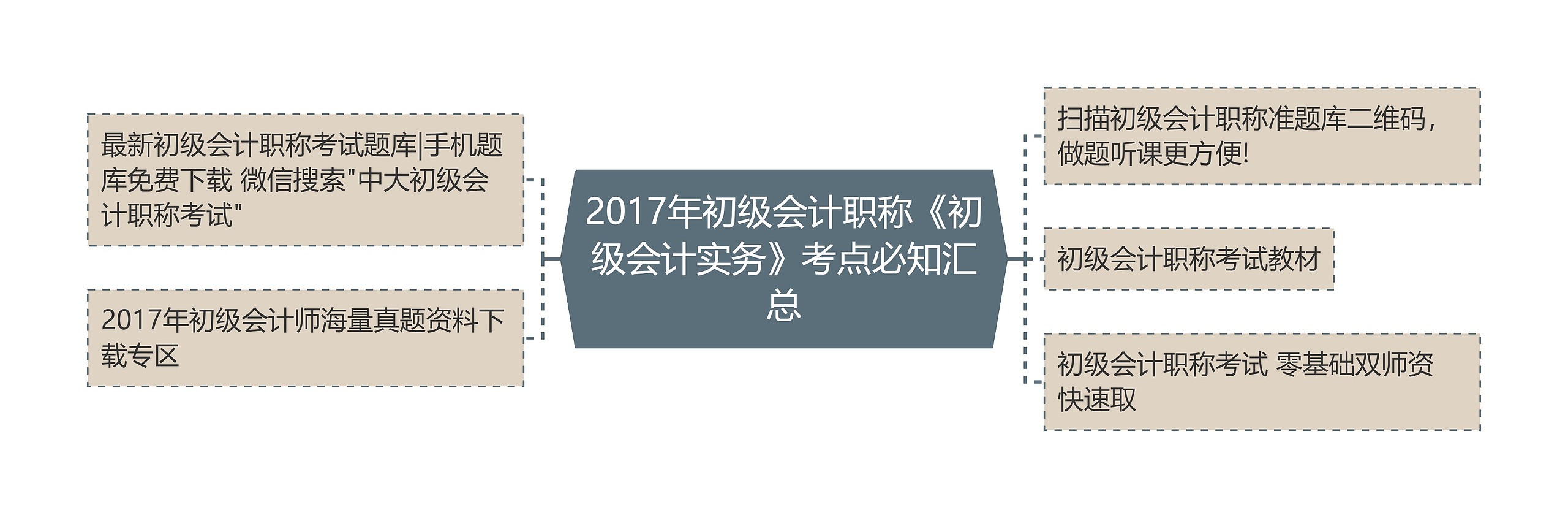 2017年初级会计职称《初级会计实务》考点必知汇总