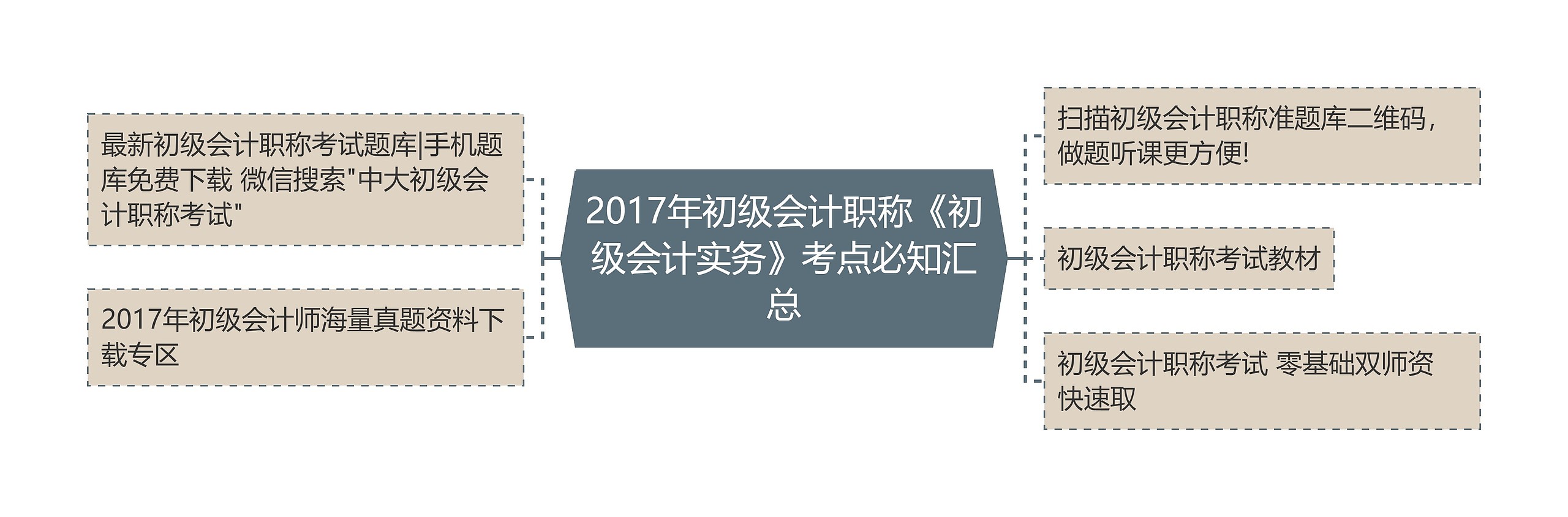 2017年初级会计职称《初级会计实务》考点必知汇总思维导图