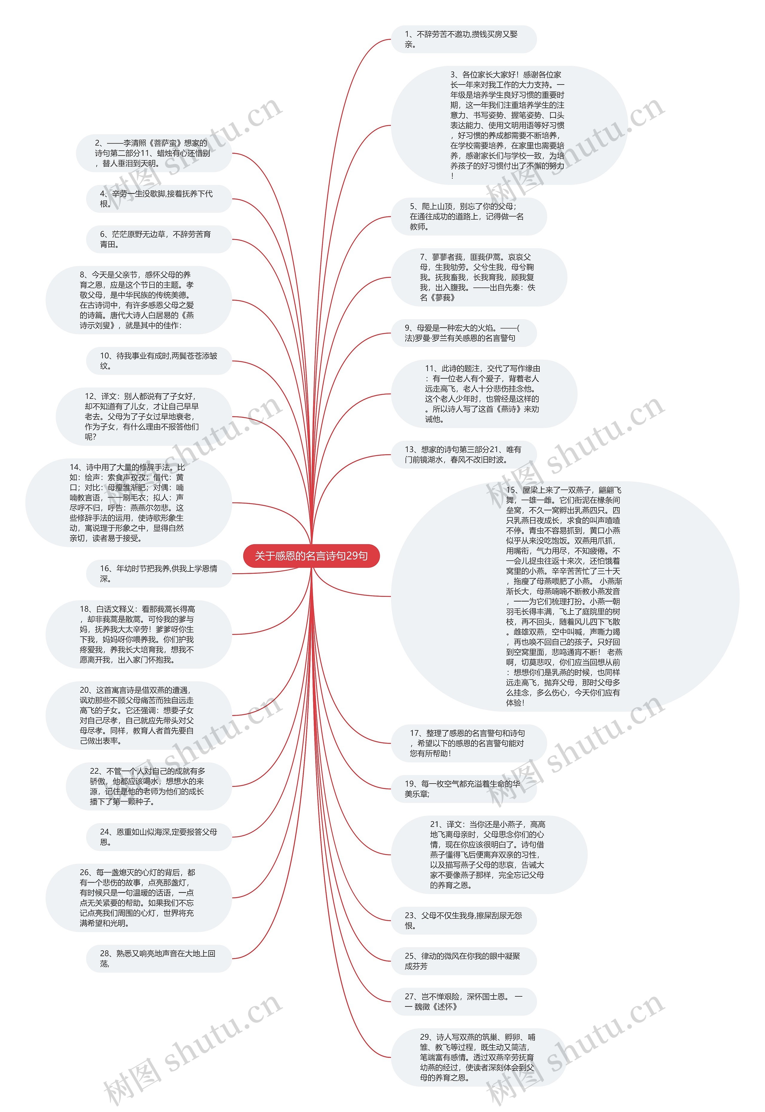 关于感恩的名言诗句29句思维导图