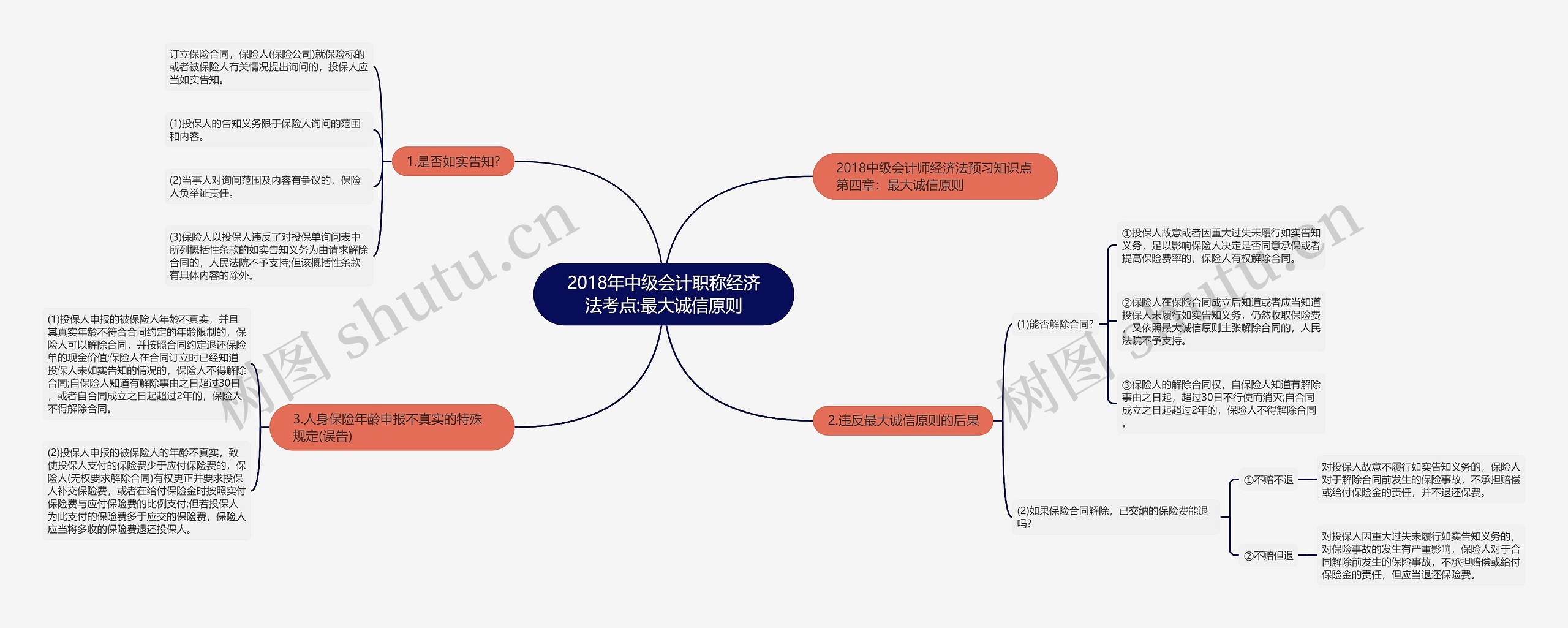2018年中级会计职称经济法考点:最大诚信原则 2018年中级会计职称经济法考点:最大诚信原则