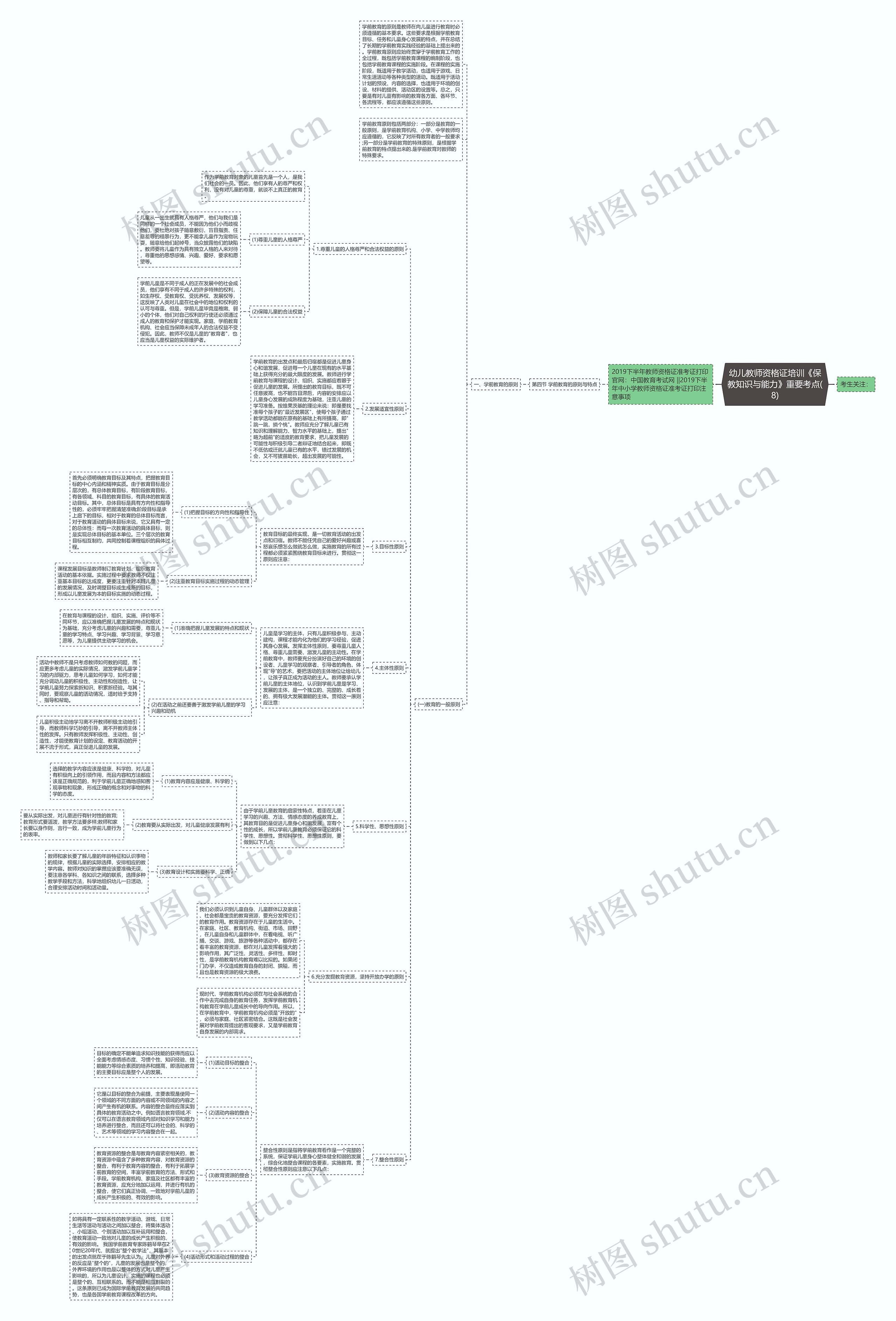 幼儿教师资格证培训《保教知识与能力》重要考点(8)