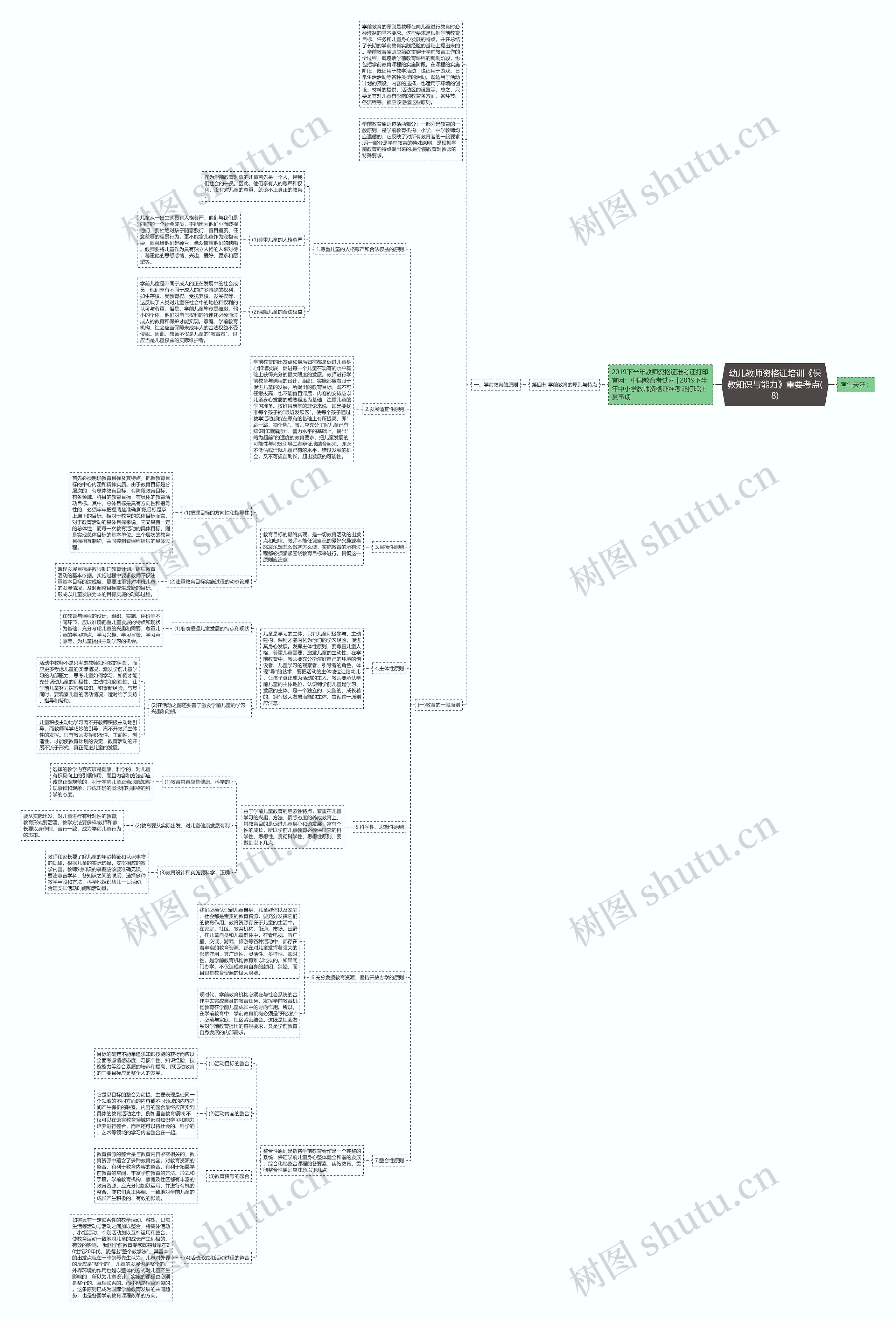 幼儿教师资格证培训《保教知识与能力》重要考点(8) 幼儿教师资格证培训《保教知识与能力》重要考点(8)