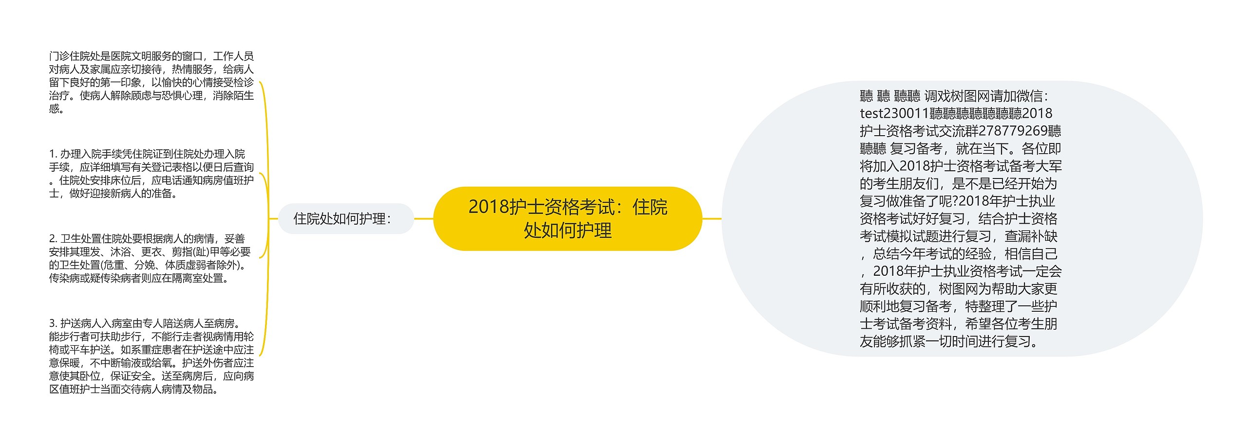 2018护士资格考试：住院处如何护理