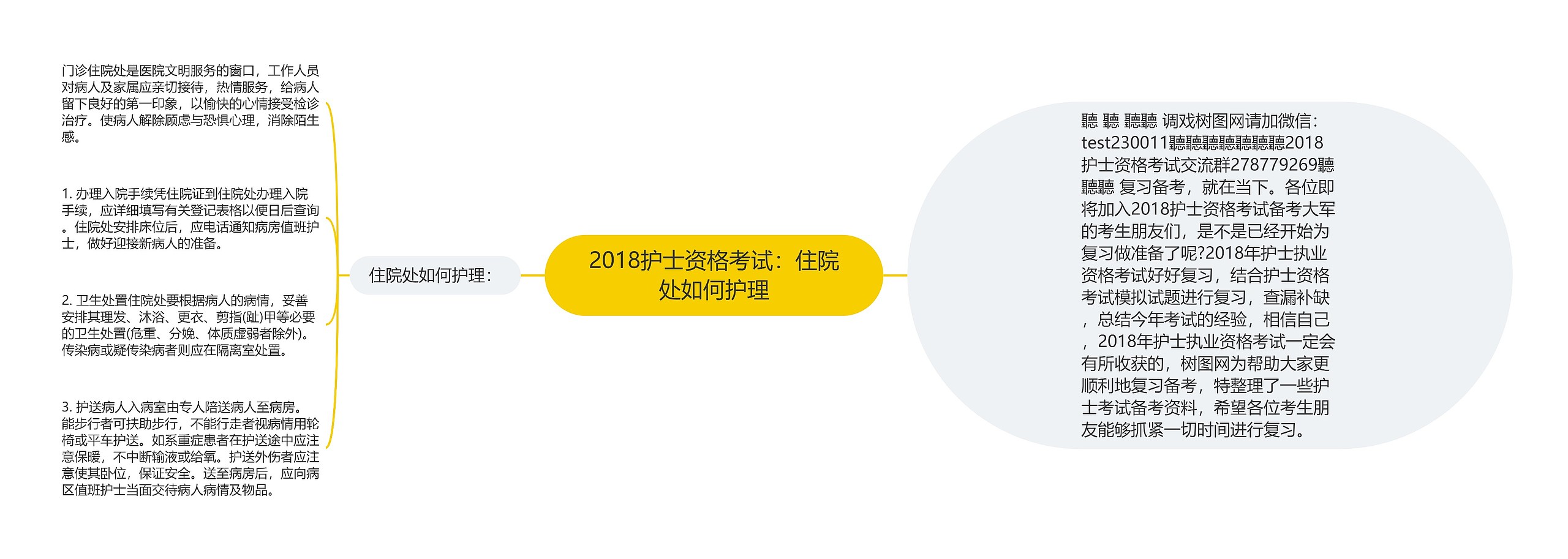 2018护士资格考试：住院处如何护理思维导图