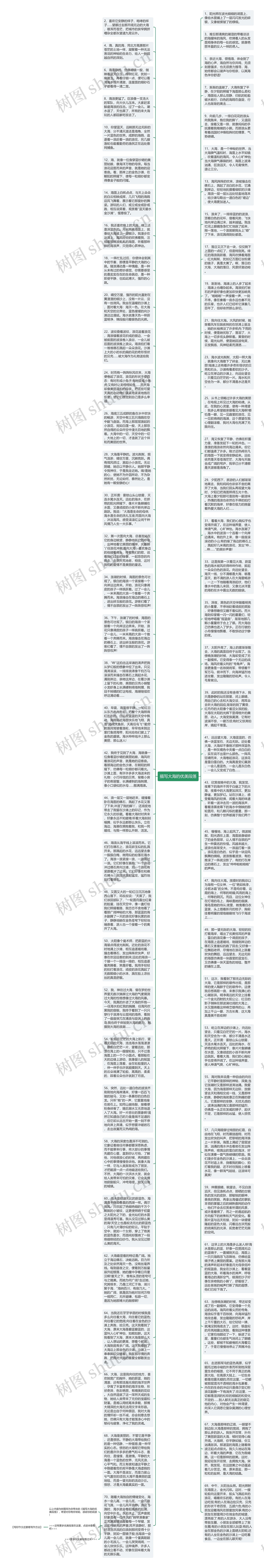 描写大海的优美段落思维导图