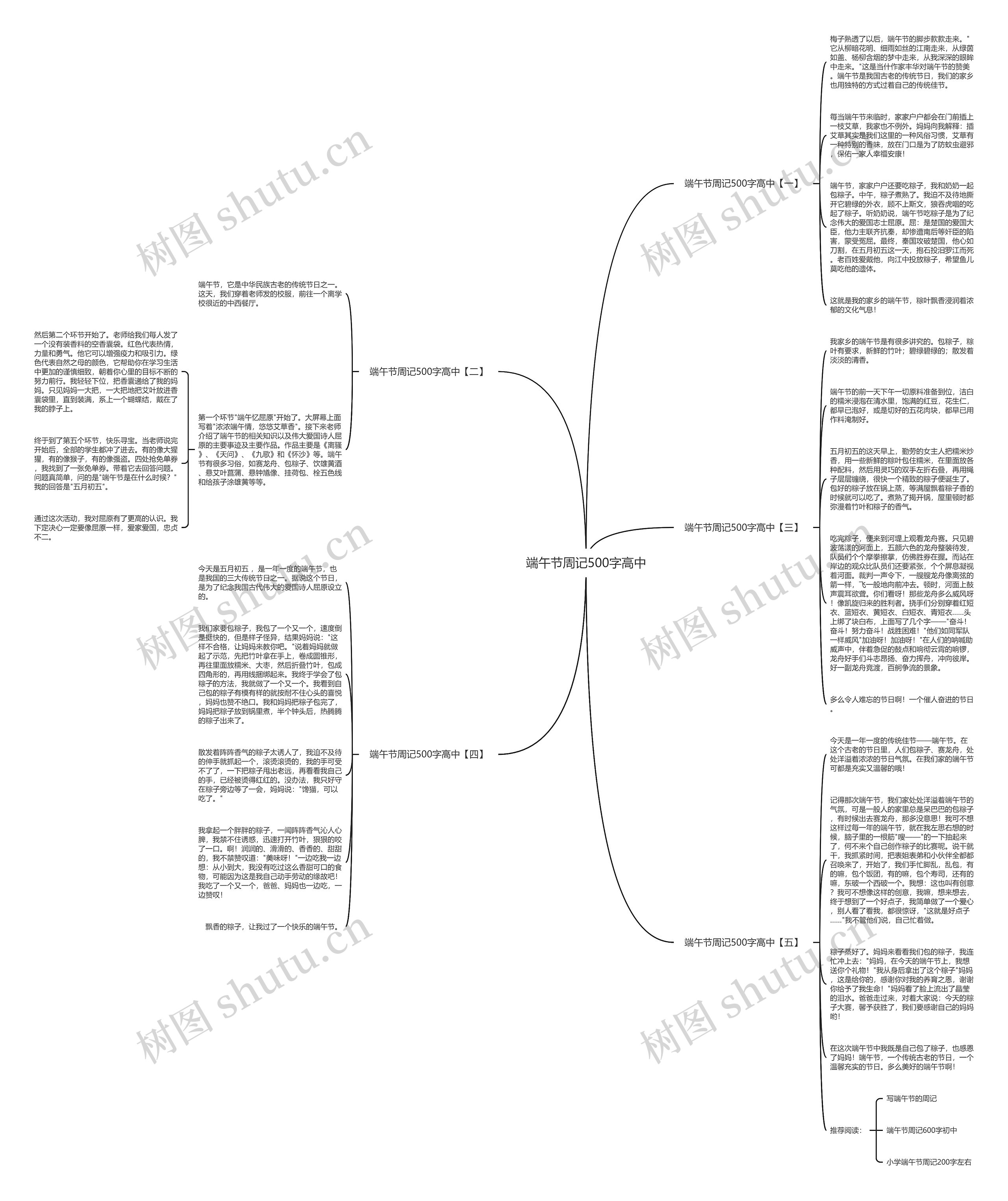 端午节周记500字高中思维导图
