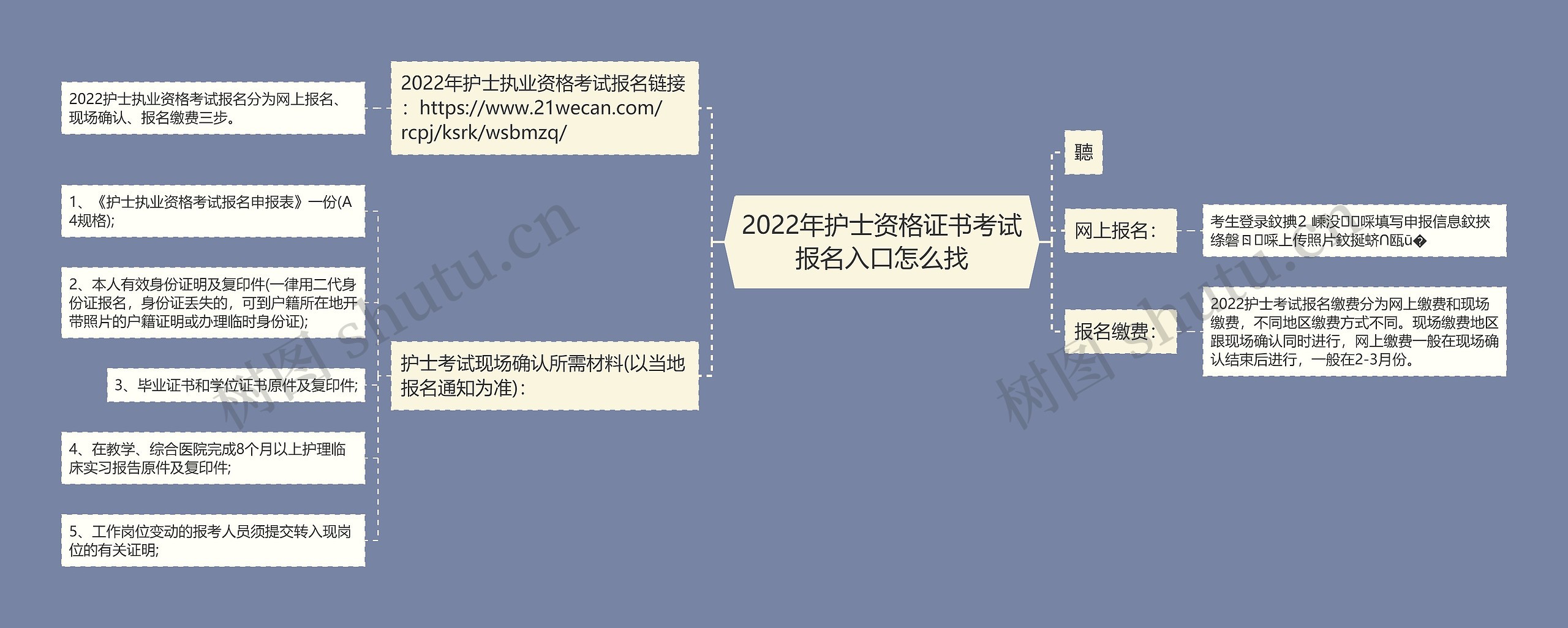 2022年护士资格证书考试报名入口怎么找思维导图