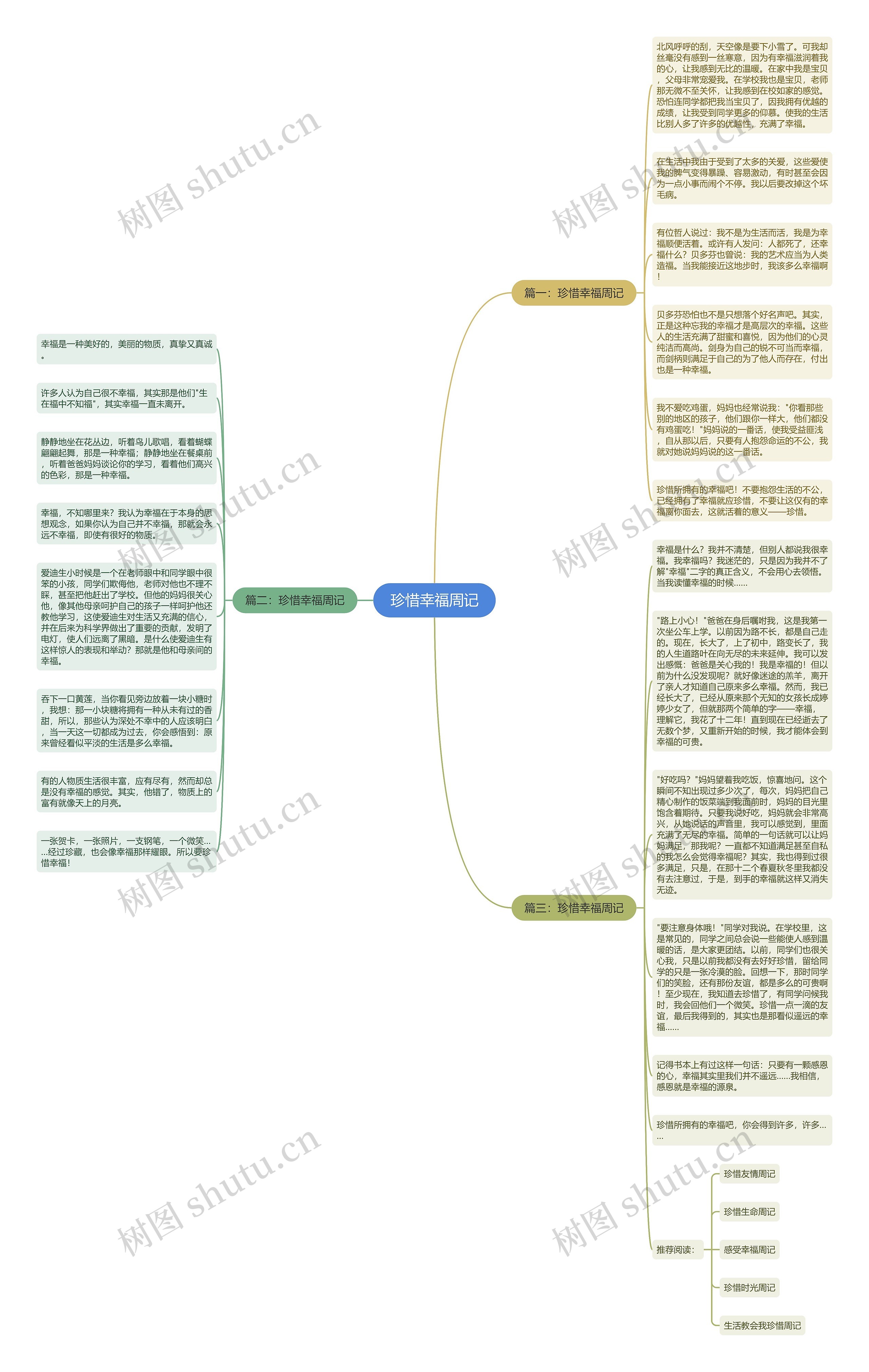珍惜幸福周记思维导图