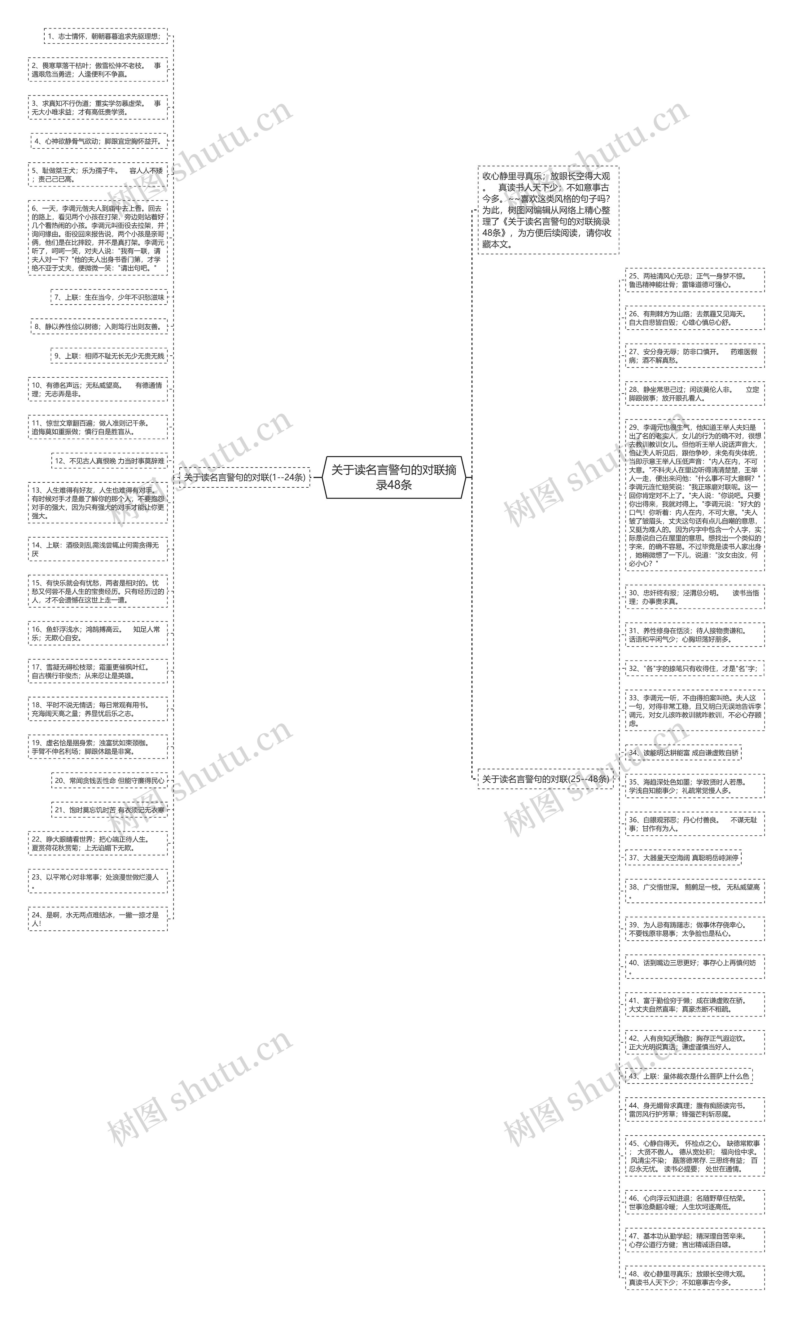 关于读名言警句的对联摘录48条