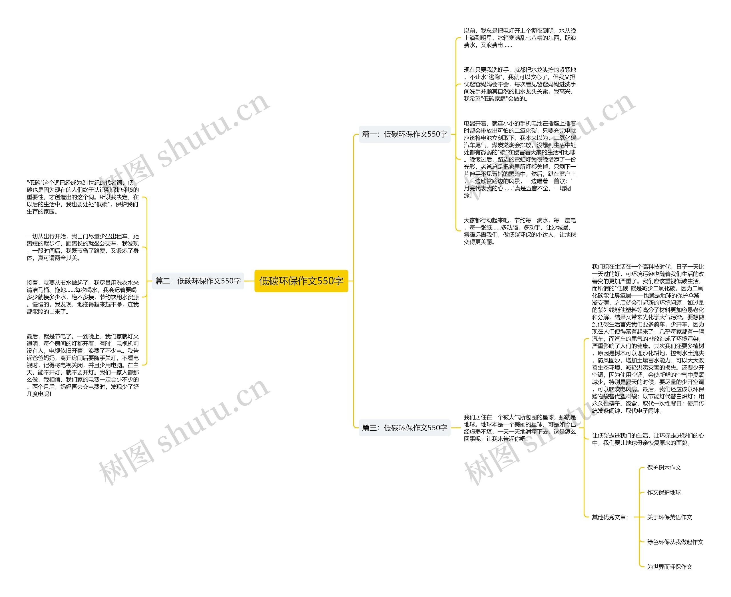 低碳环保作文550字思维导图