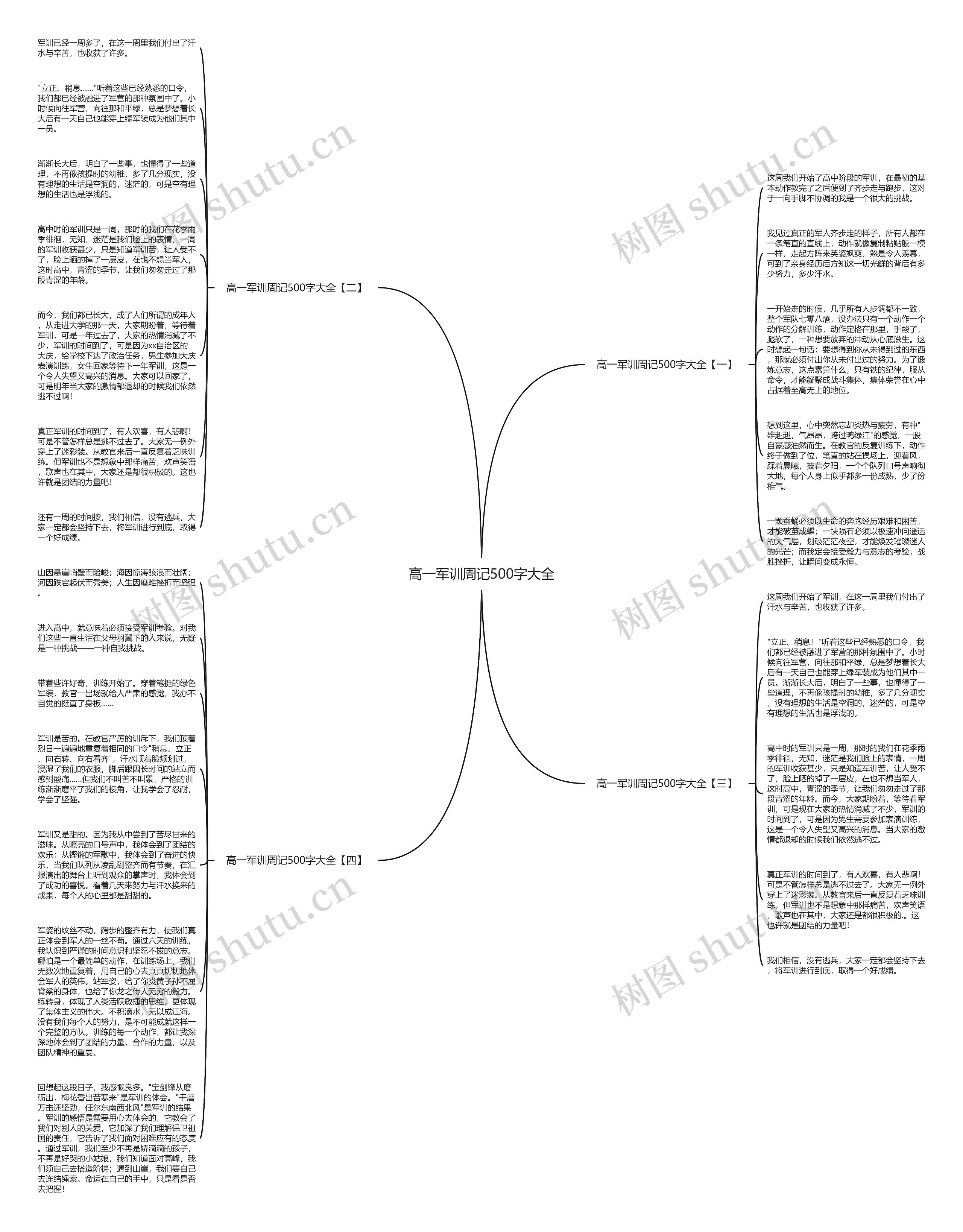 高一军训周记500字大全思维导图