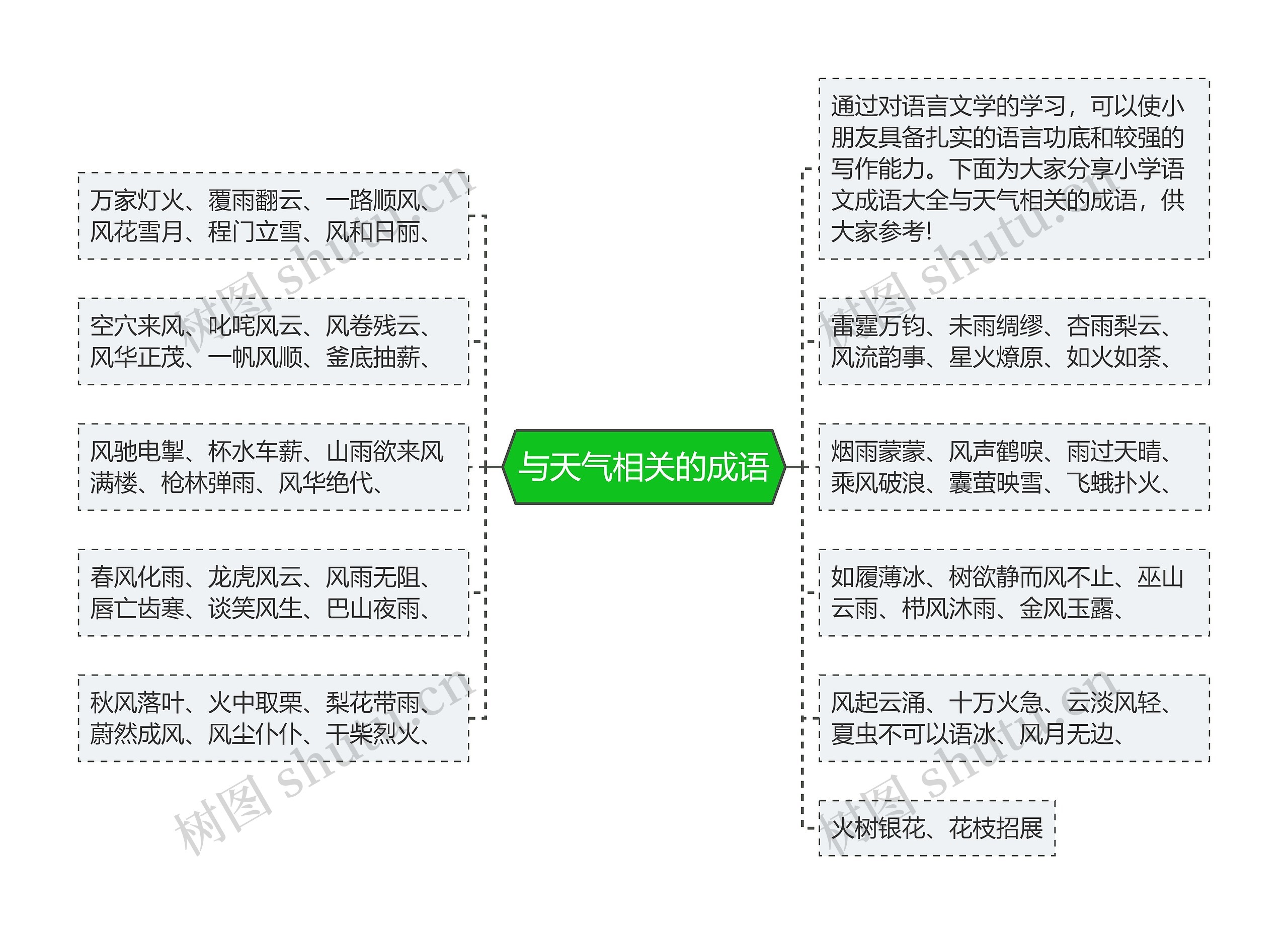 与天气相关的成语