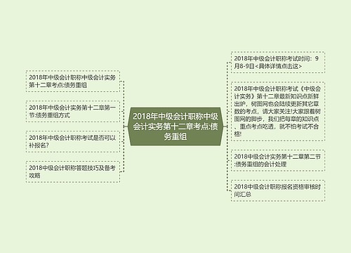 2018年中级会计职称中级会计实务第十二章考点:债务重组