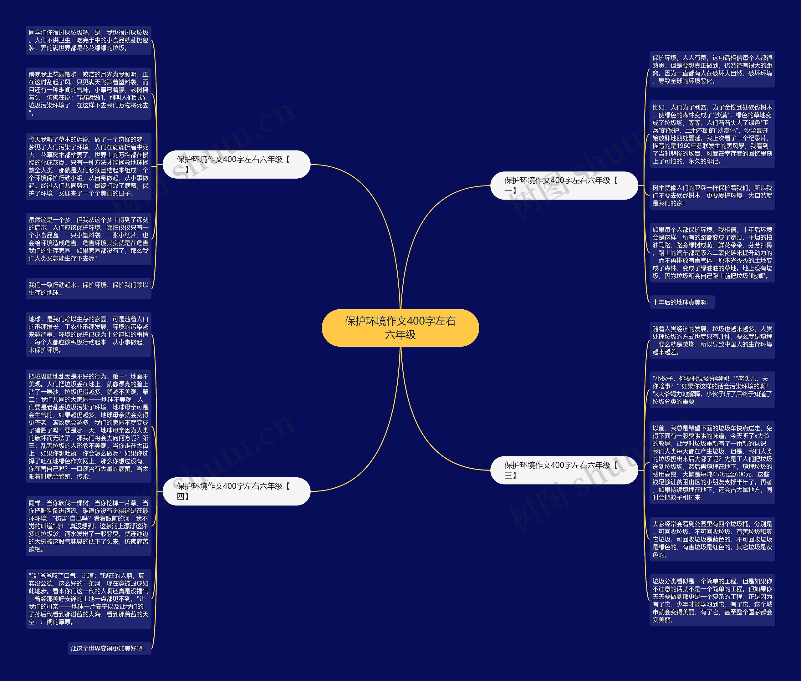保护环境作文400字左右六年级
