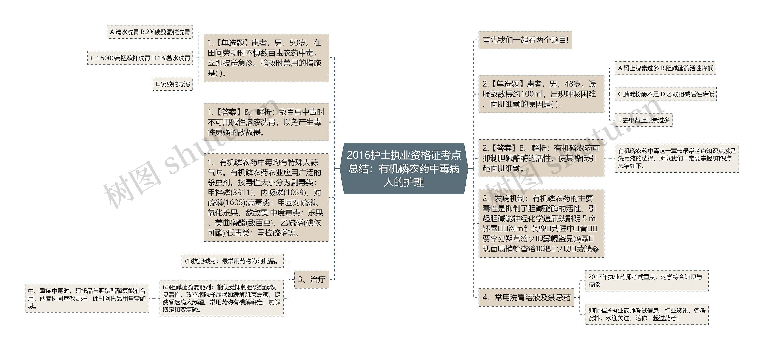 2016护士执业资格证考点总结：有机磷农药中毒病人的护理