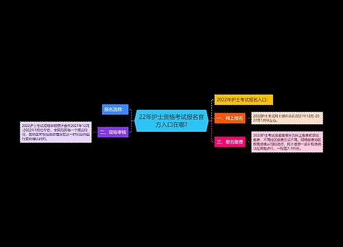 22年护士资格考试报名官方入口在哪?