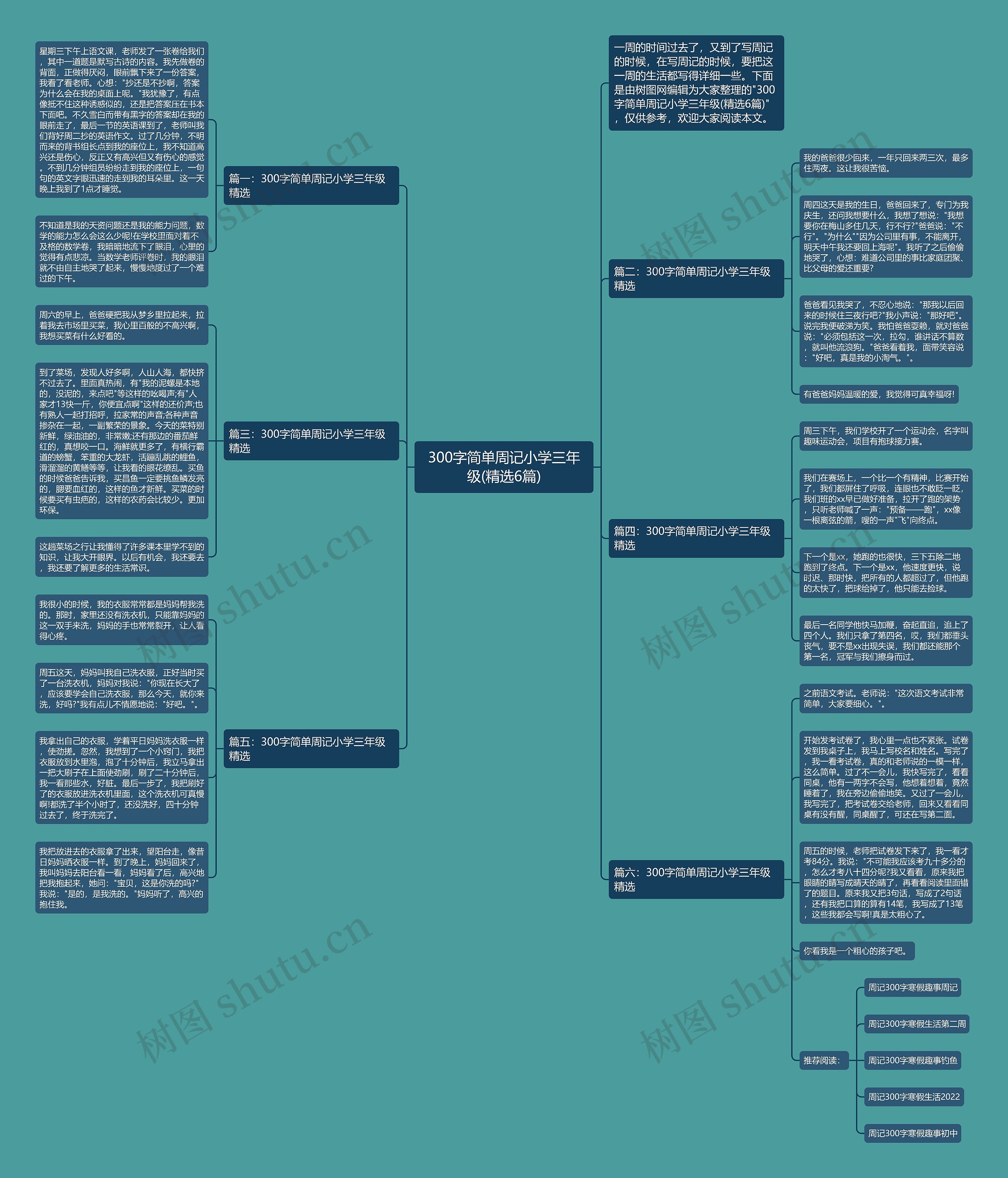 300字简单周记小学三年级(精选6篇)思维导图