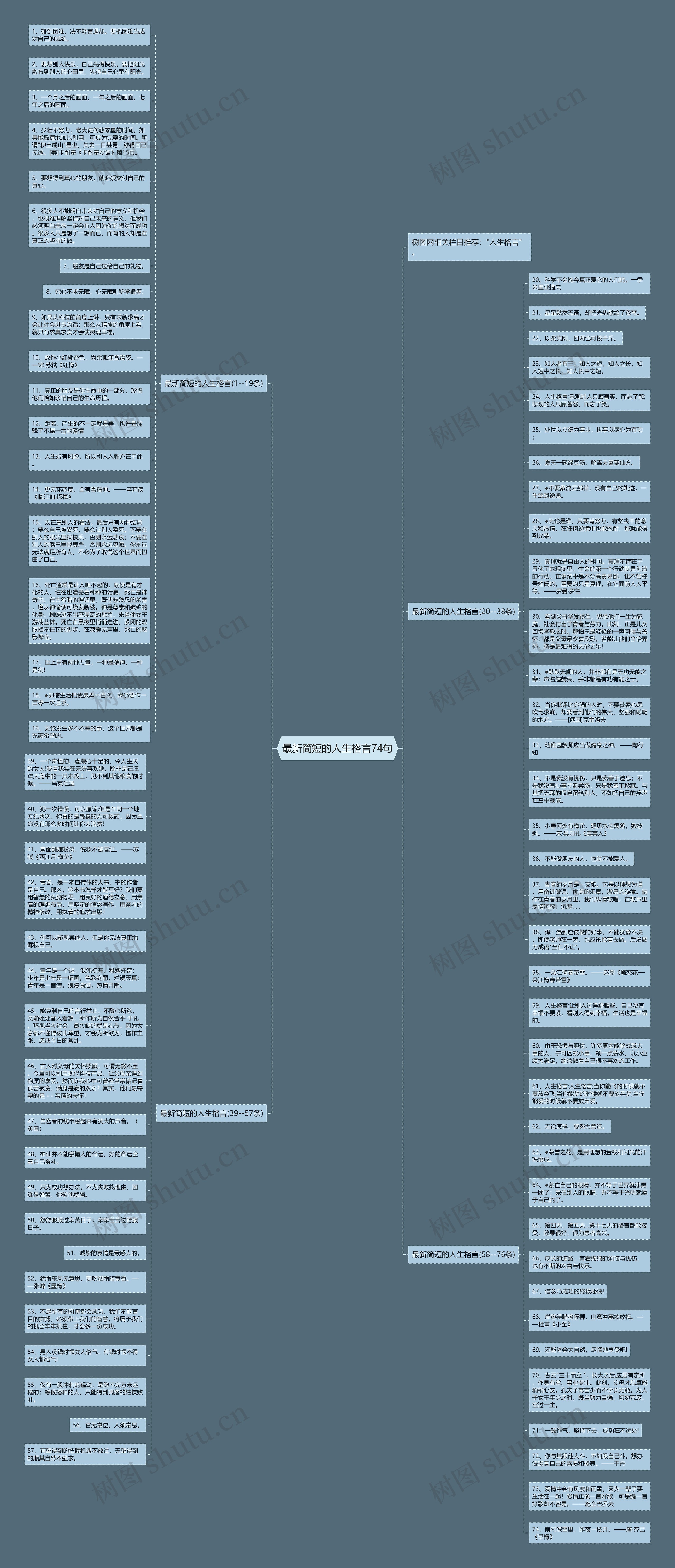 最新简短的人生格言74句思维导图