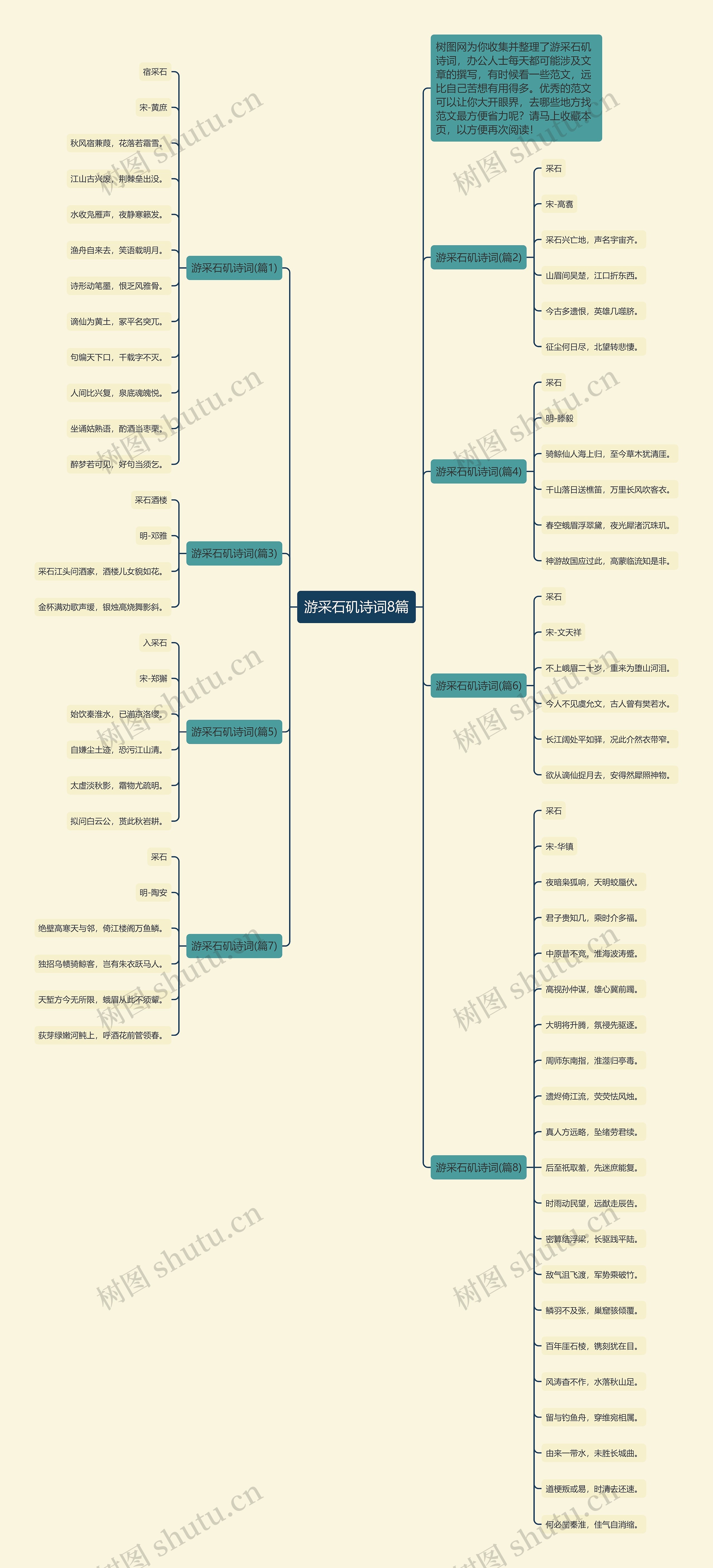 游采石矶诗词8篇思维导图