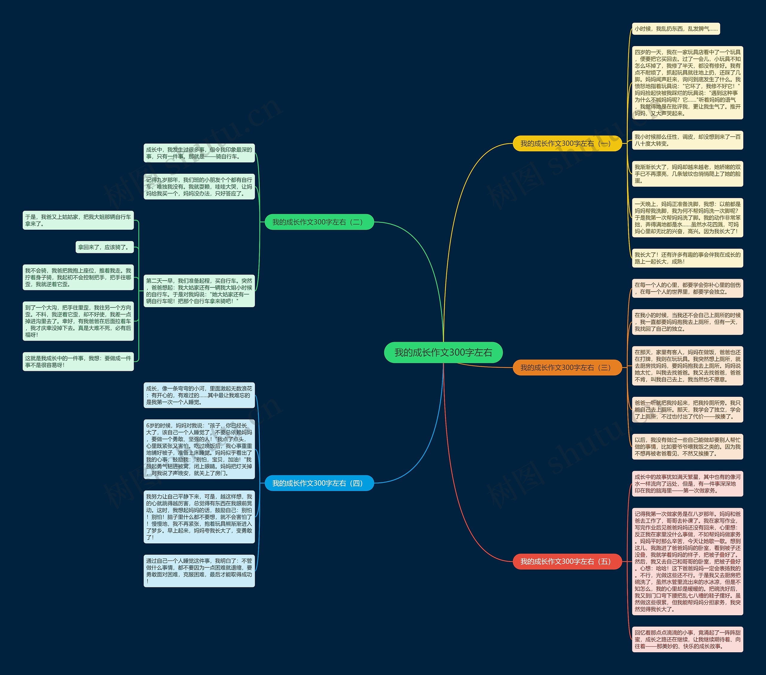 我的成长作文300字左右思维导图