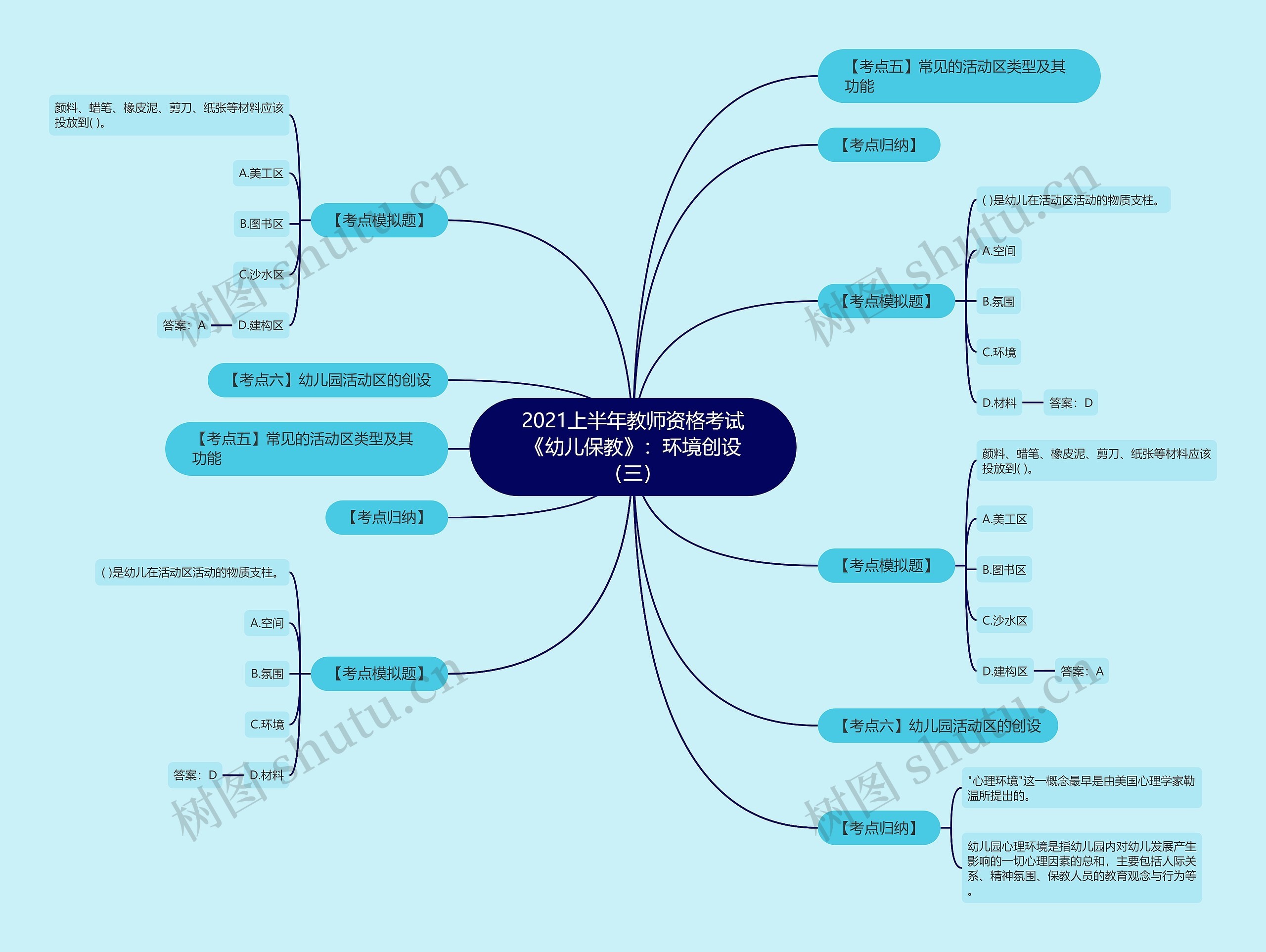 2021上半年教师资格考试《幼儿保教》:环境创设(三) 2021上半年教师资格考试《幼儿保教》:环境创设(三)
