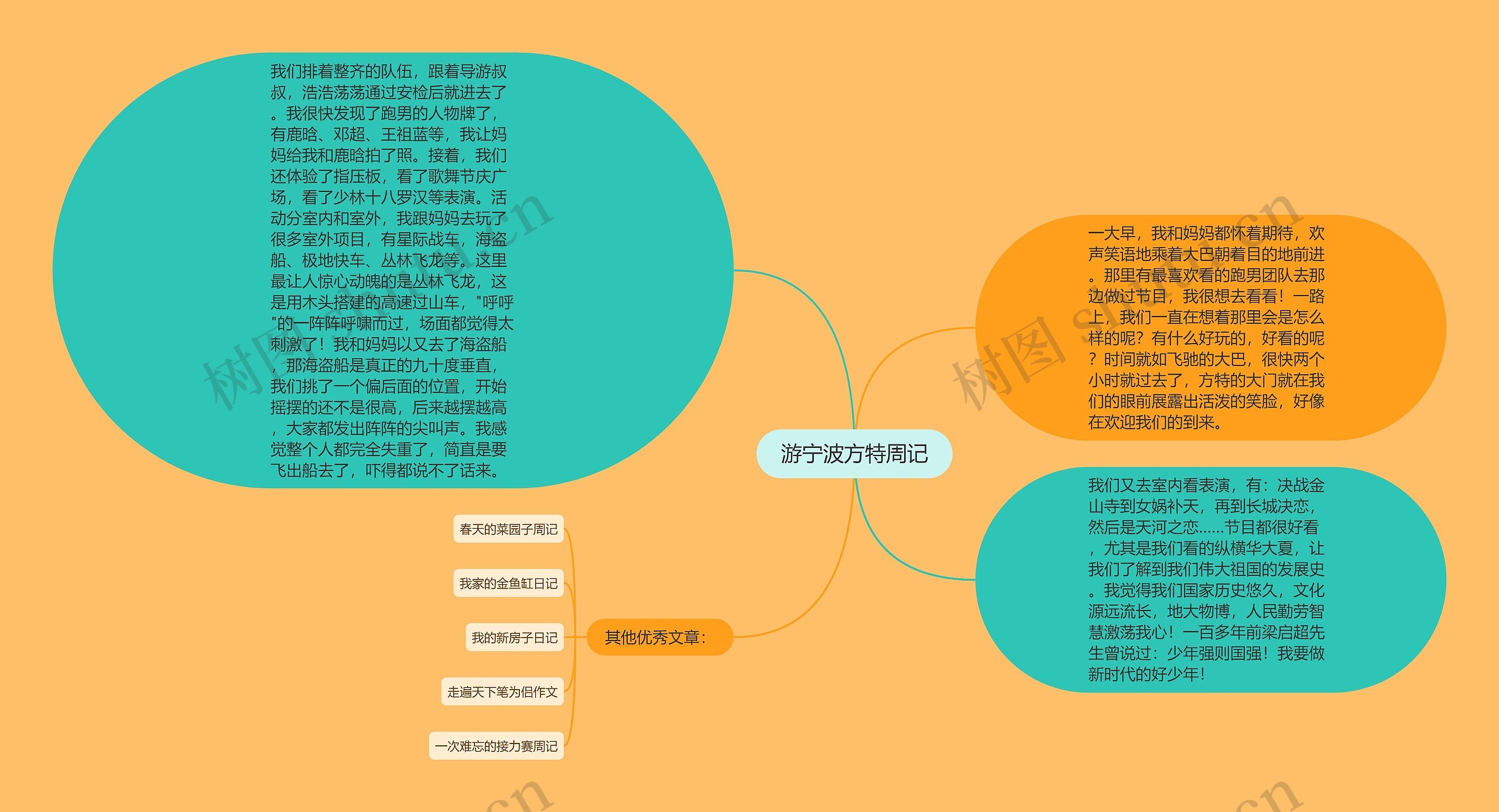 游宁波方特周记思维导图