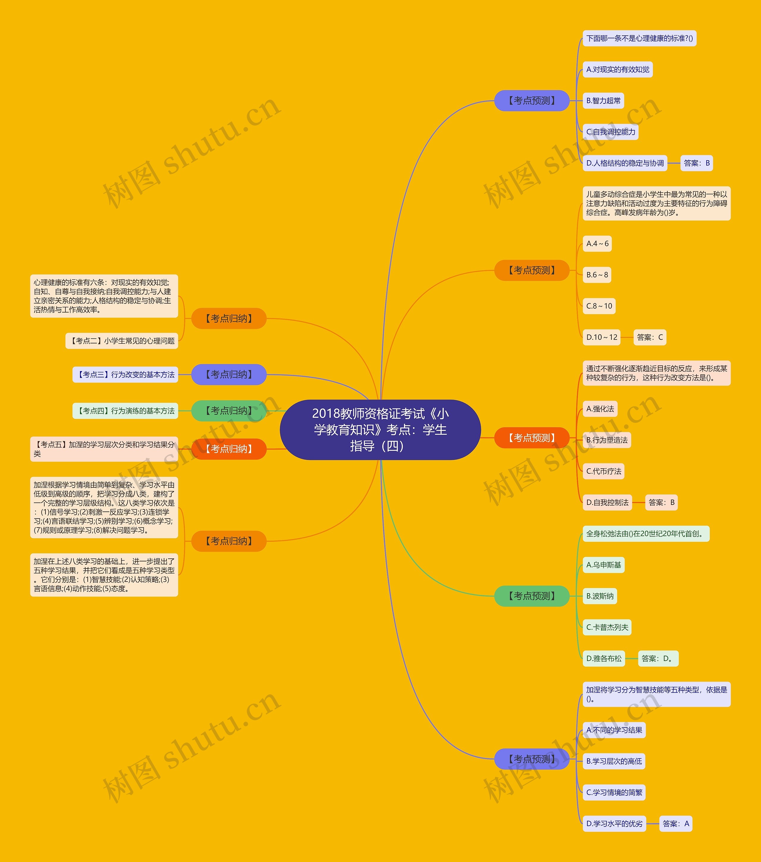 2018教师资格证考试《小学教育知识》考点:学生指导(四) 2018教师资格证考试《小学教育知识》考点:学生指导(四)