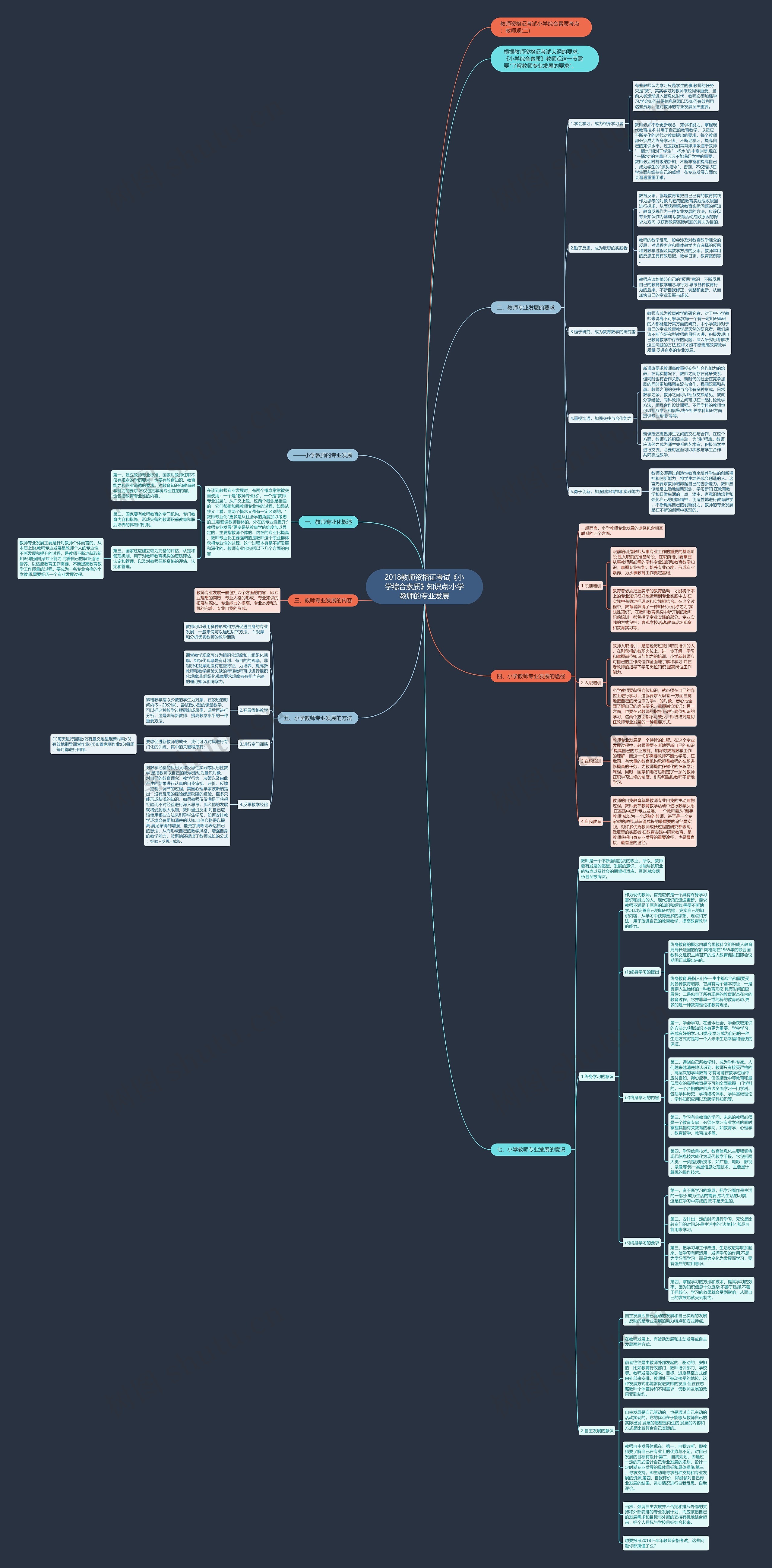 2018教师资格证考试《小学综合素质》知识点:小学教师的专业发展思维导图
