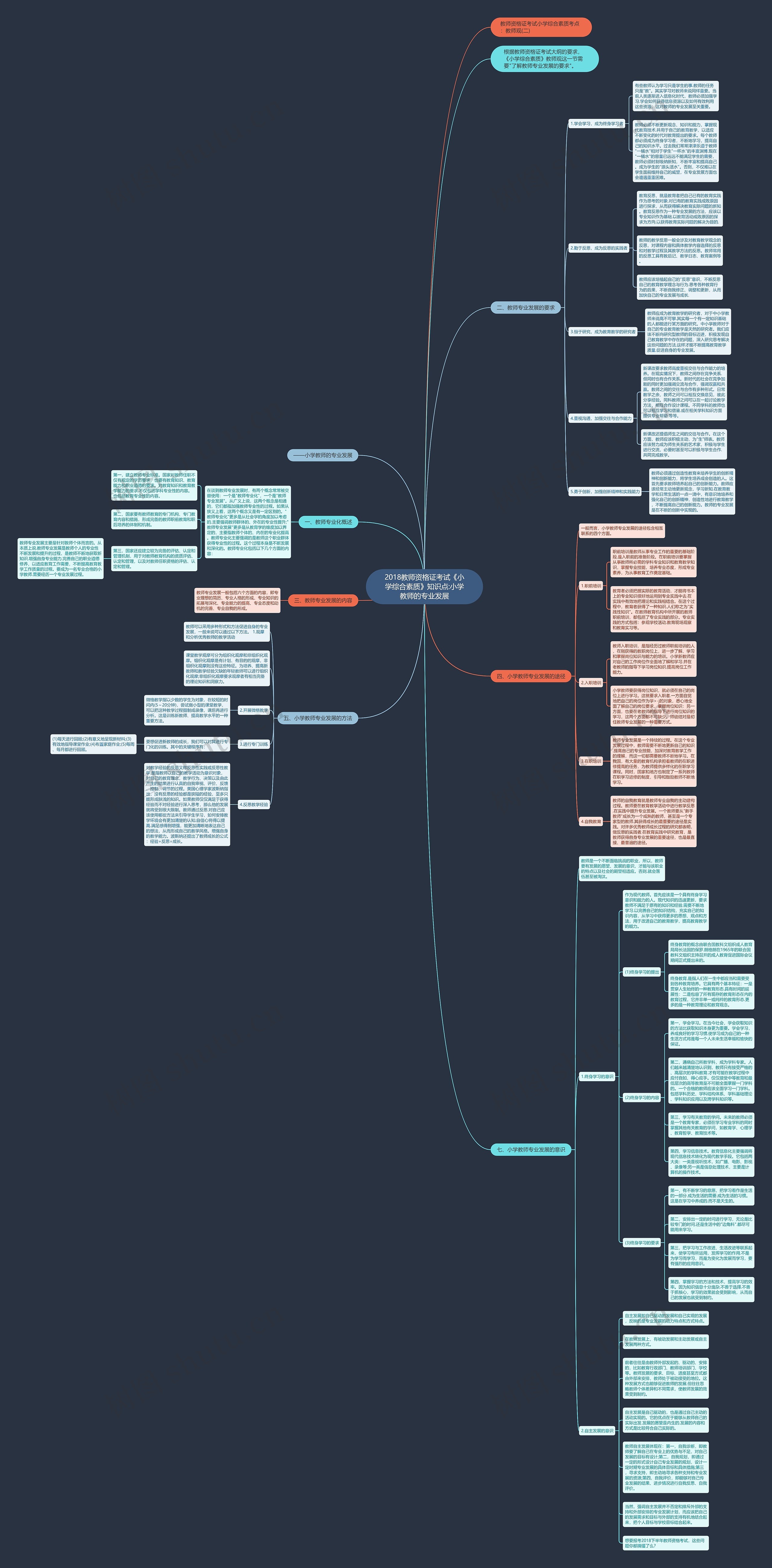 2018教师资格证考试《小学综合素质》知识点:小学教师的专业发展 2018教师资格证考试《小学综合素质》知识点:小学教师的专业发展