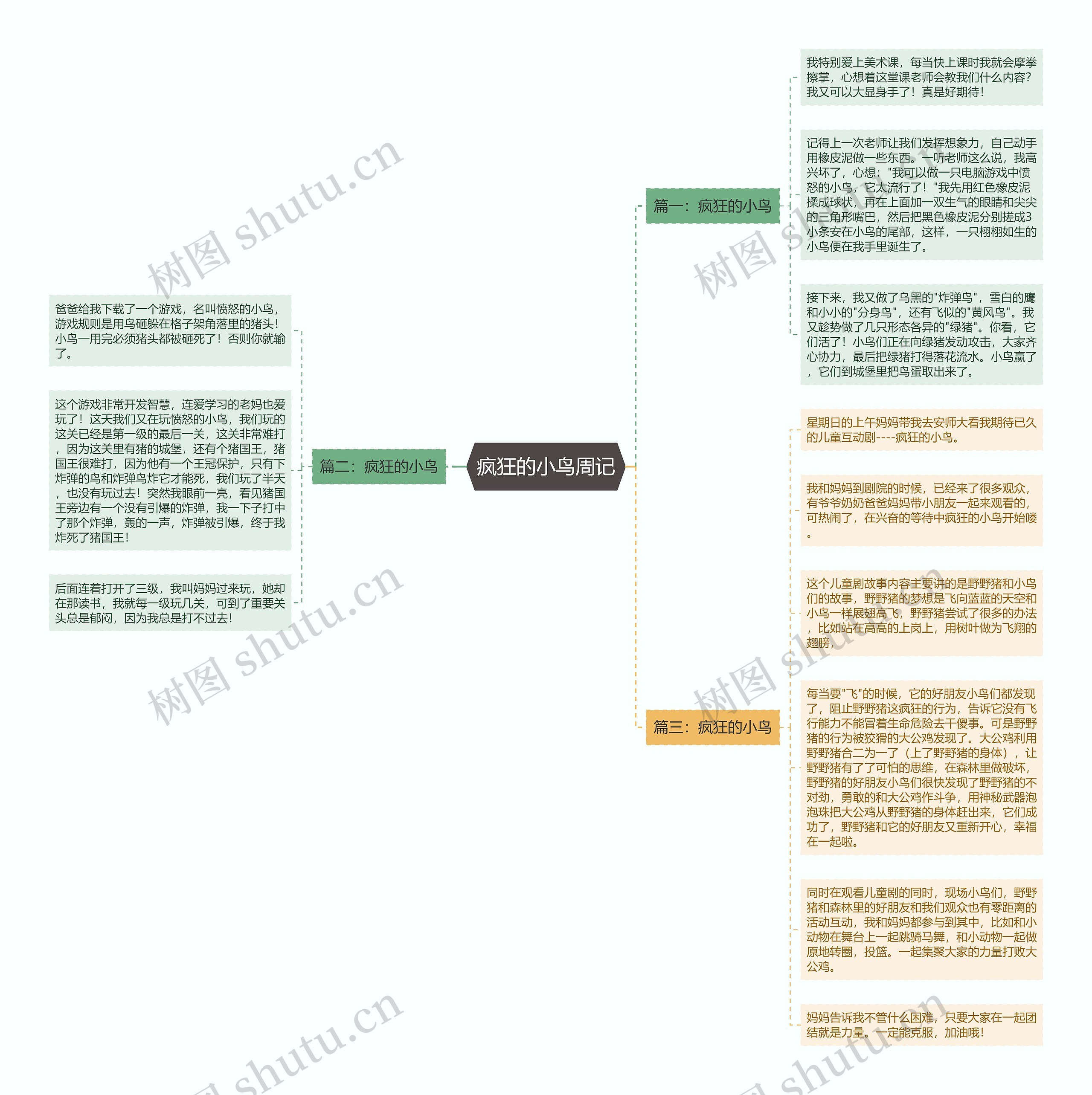 疯狂的小鸟周记思维导图