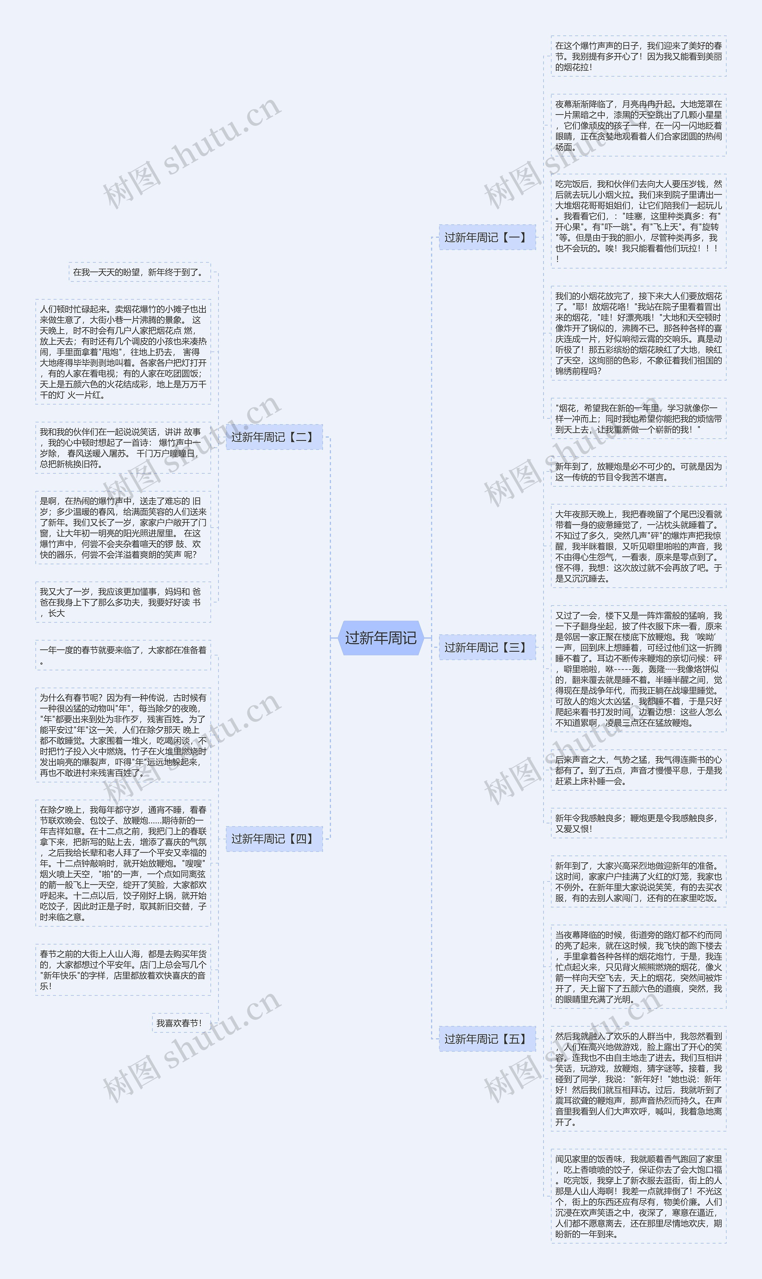 过新年周记思维导图