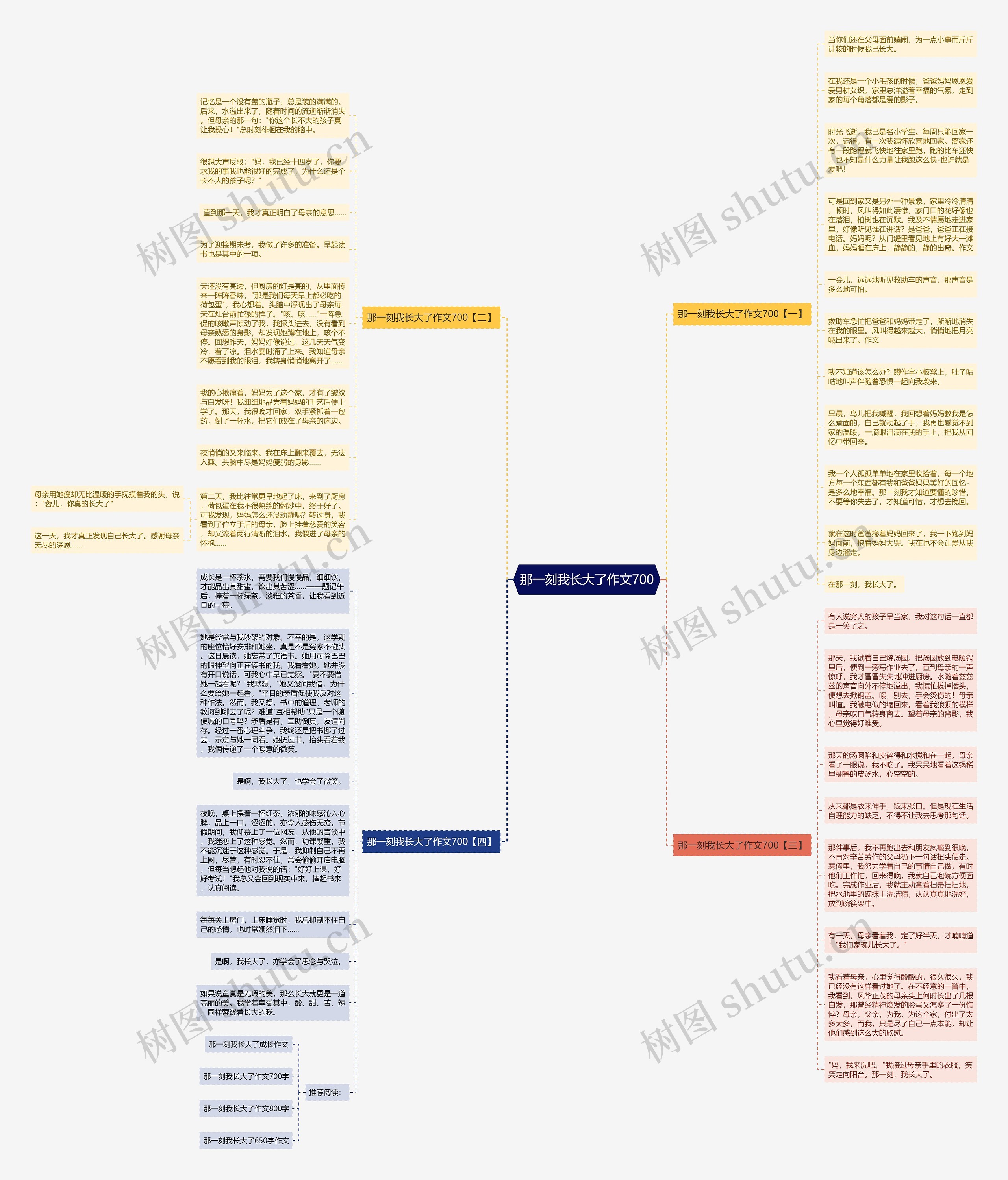 那一刻我长大了作文700思维导图