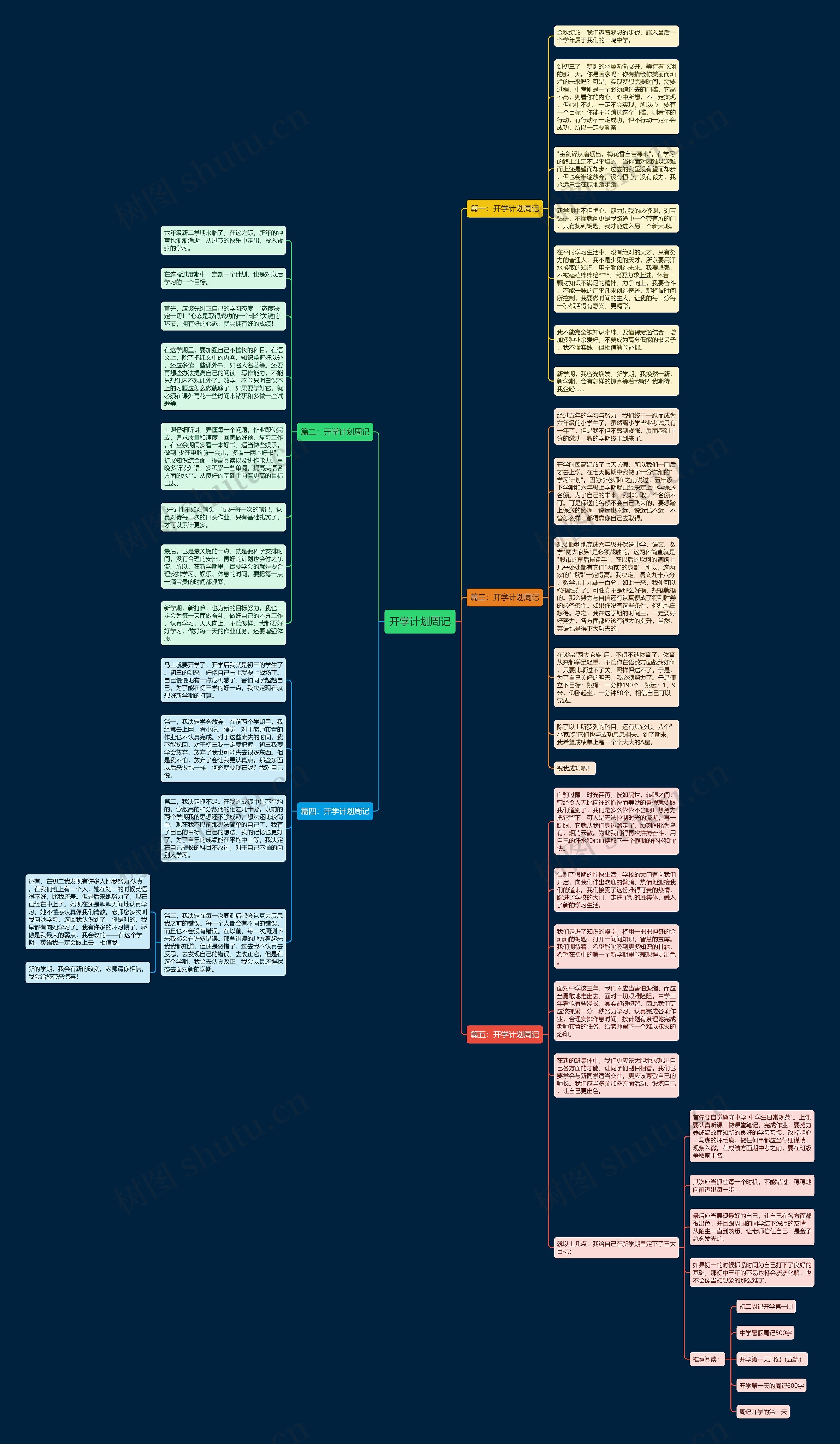 开学计划周记思维导图