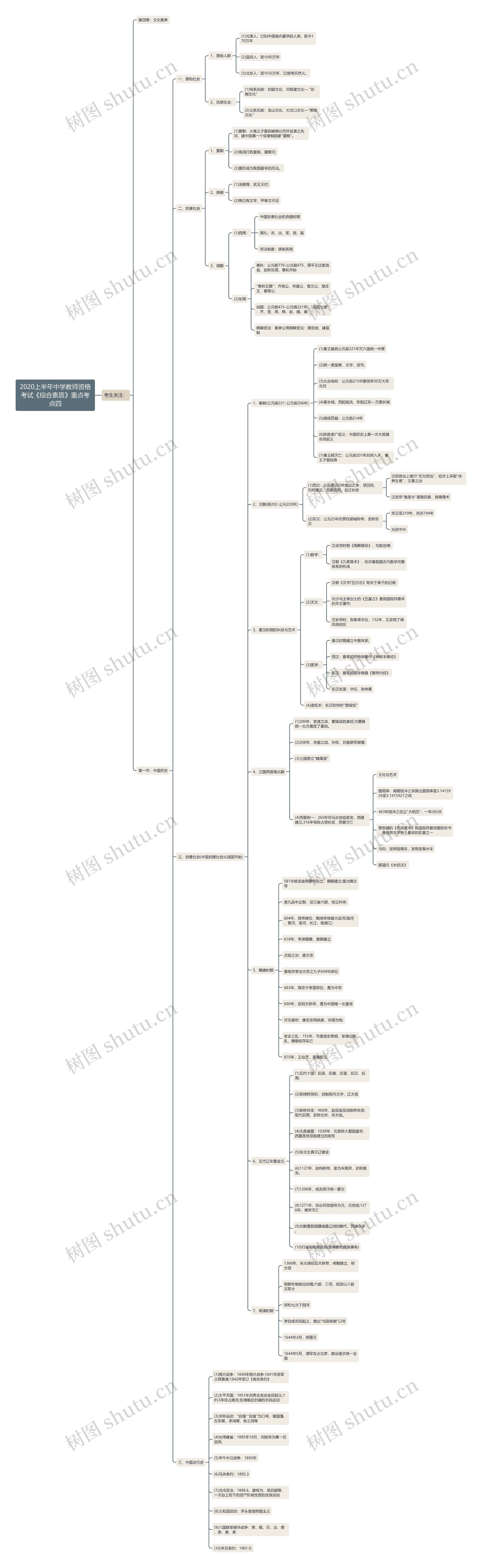 2020上半年中学教师资格考试《综合素质》重点考点四 2020上半年中学教师资格考试《综合素质》重点考点四