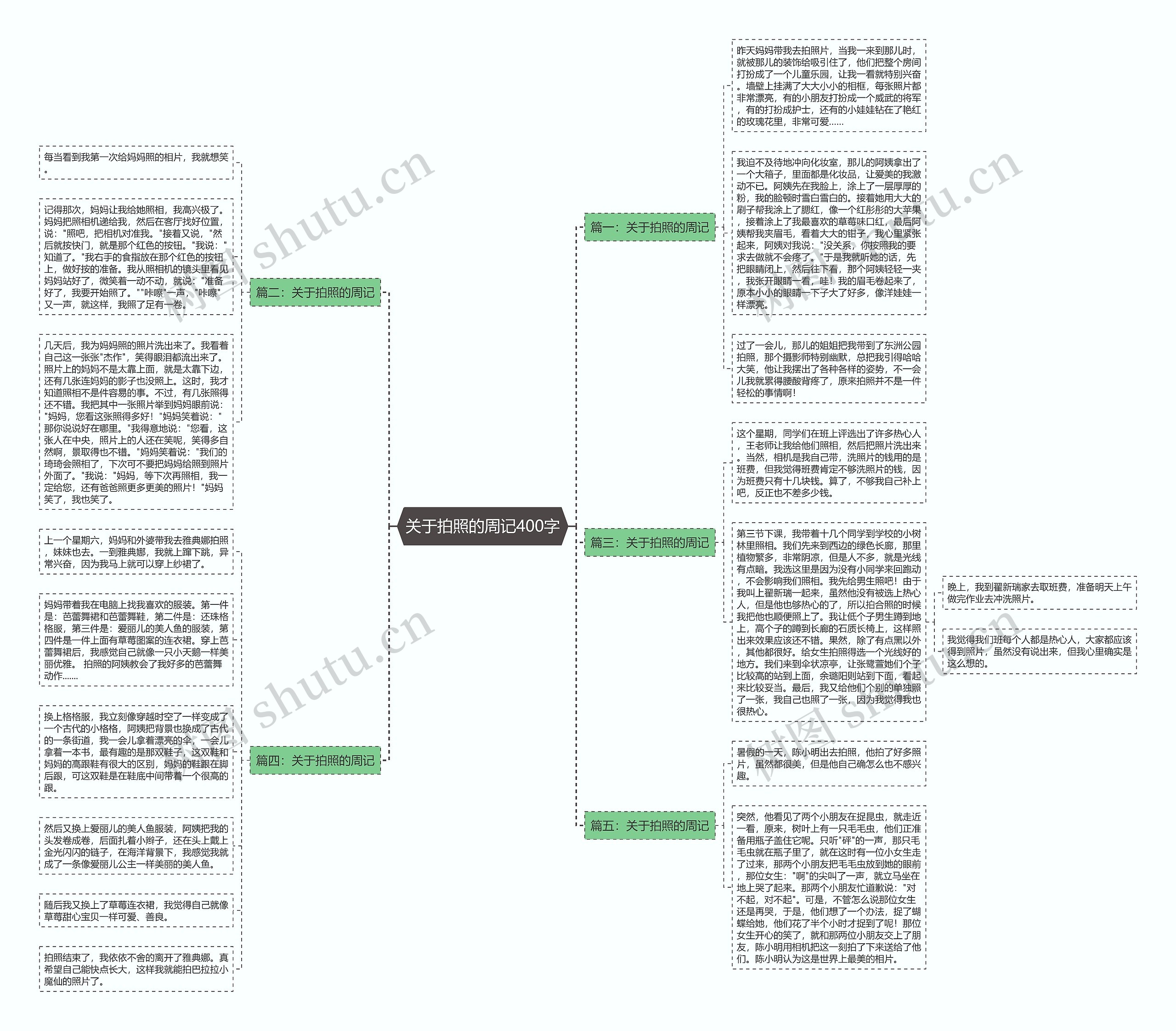 关于拍照的周记400字思维导图
