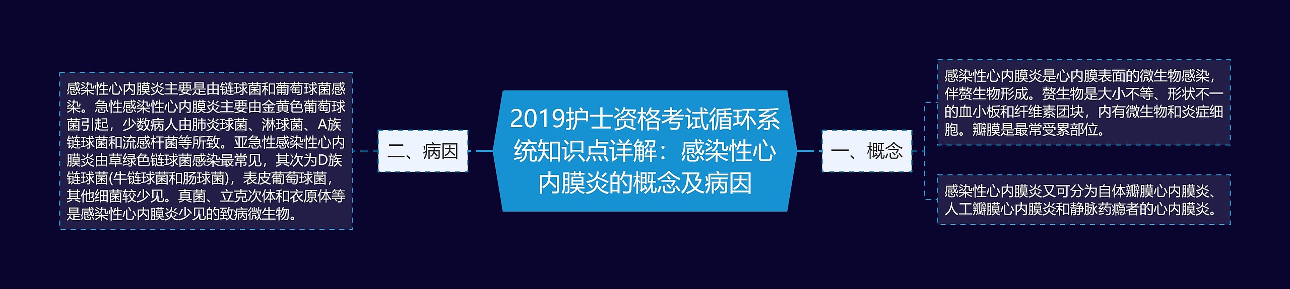 2019护士资格考试循环系统知识点详解：感染性心内膜炎的概念及病因