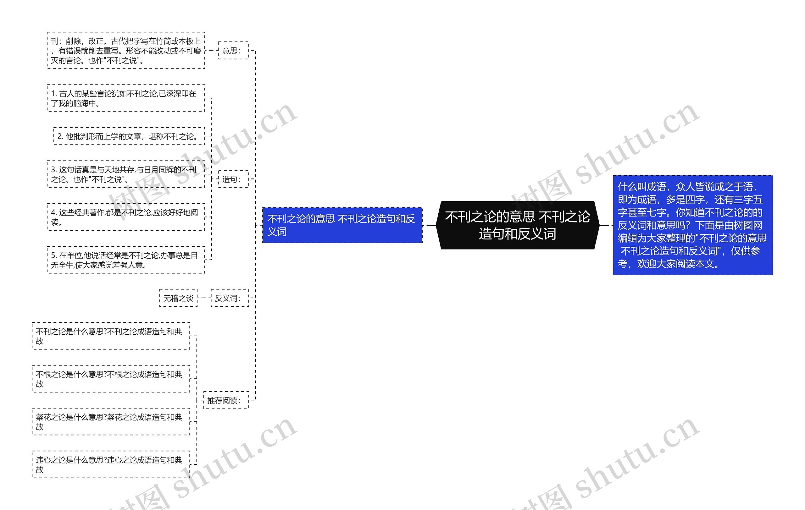 不刊之论的意思 不刊之论造句和反义词思维导图