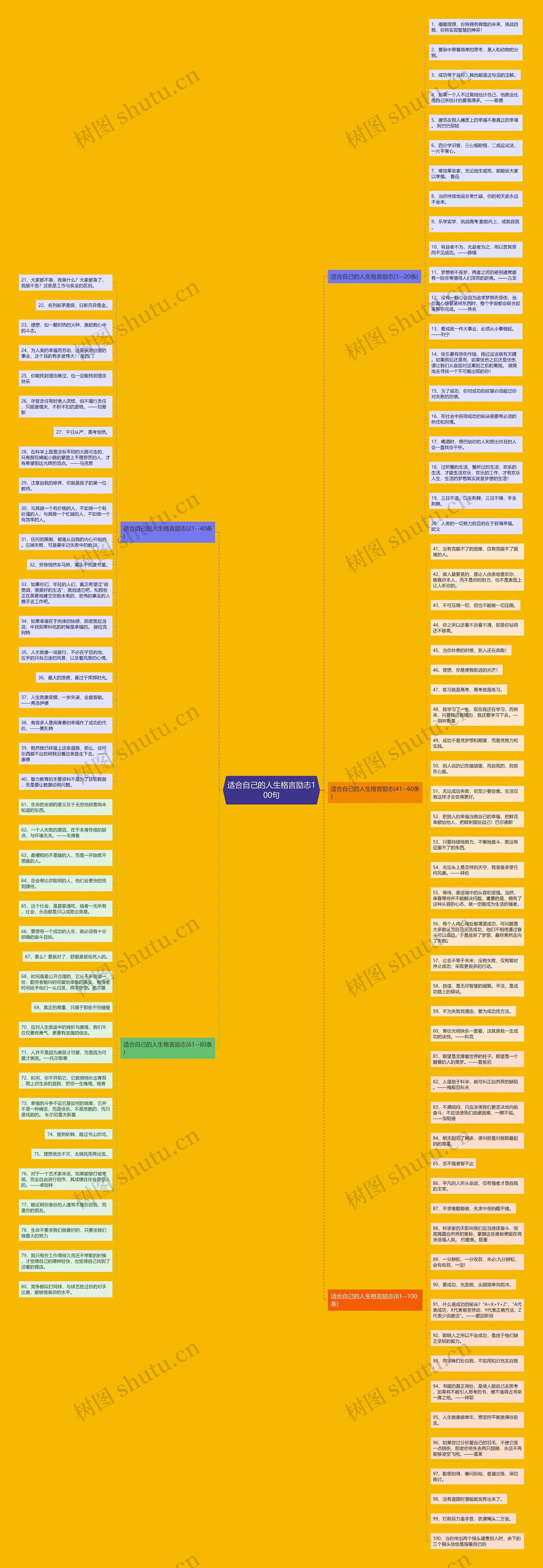 适合自己的人生格言励志100句思维导图