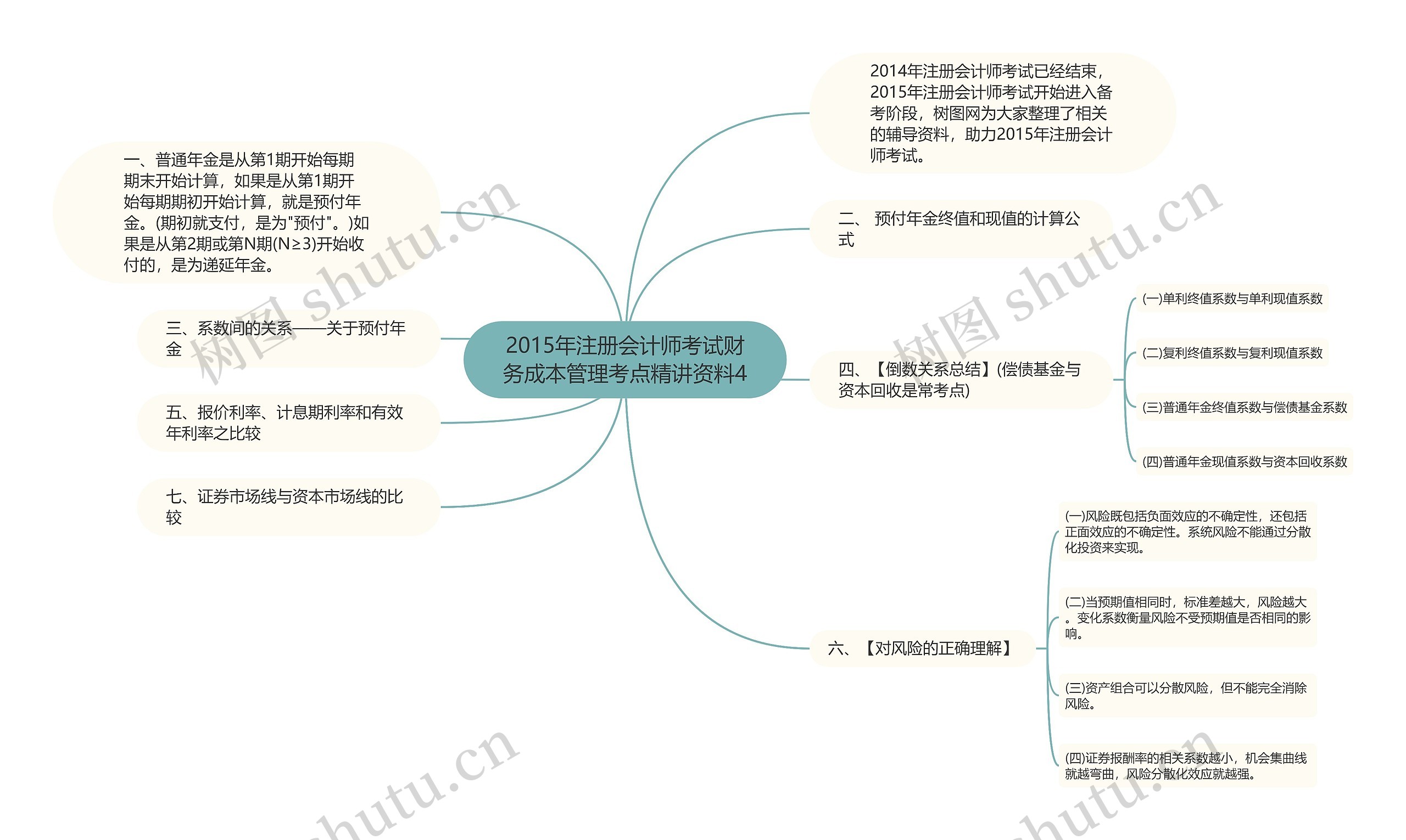 2015年注册会计师考试财务成本管理考点精讲资料4