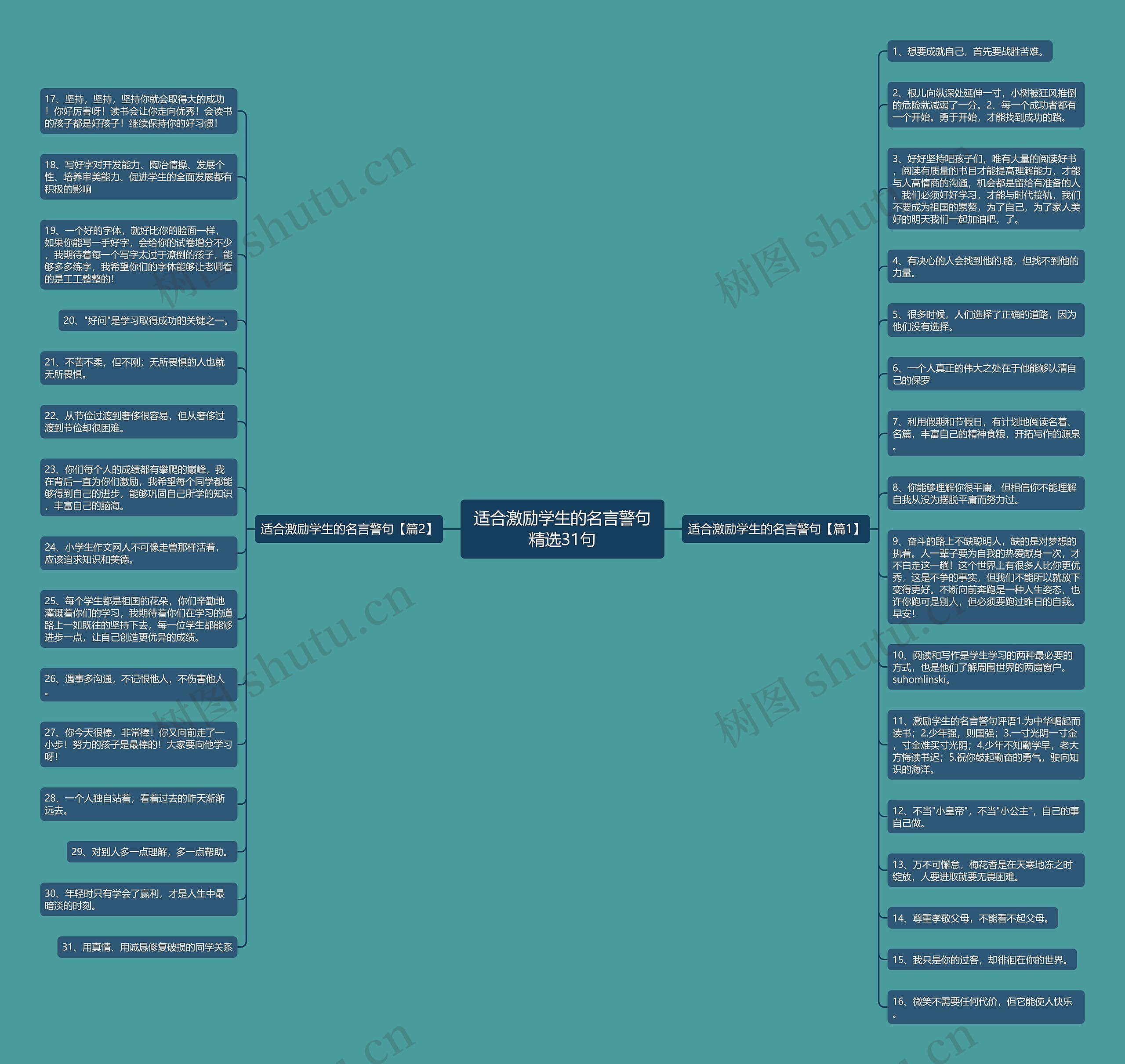 适合激励学生的名言警句精选31句思维导图