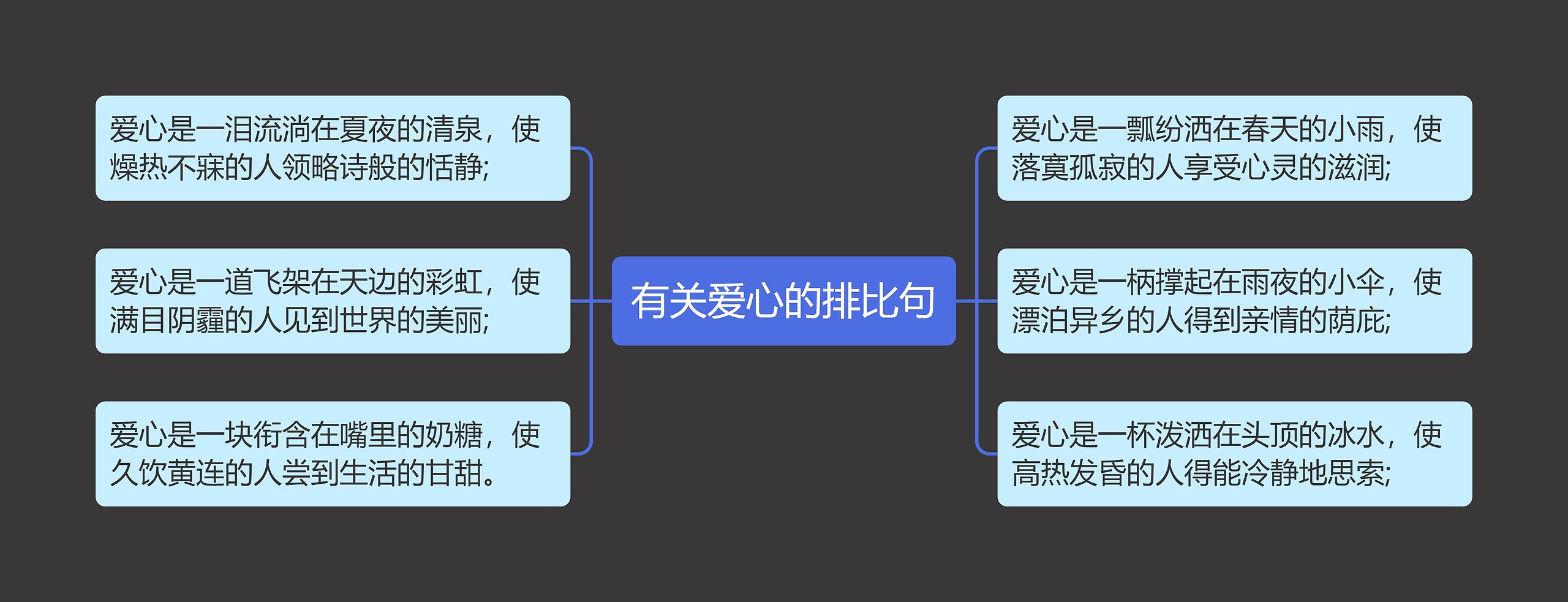 有关爱心的排比句思维导图