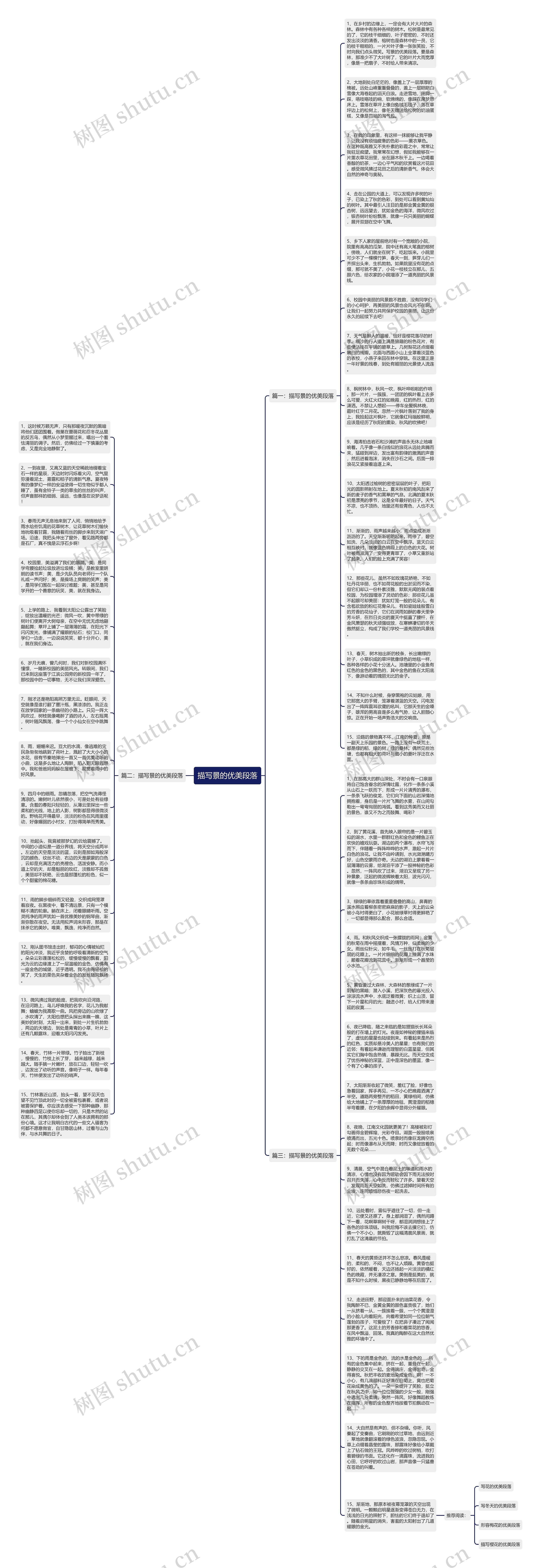 描写景的优美段落思维导图