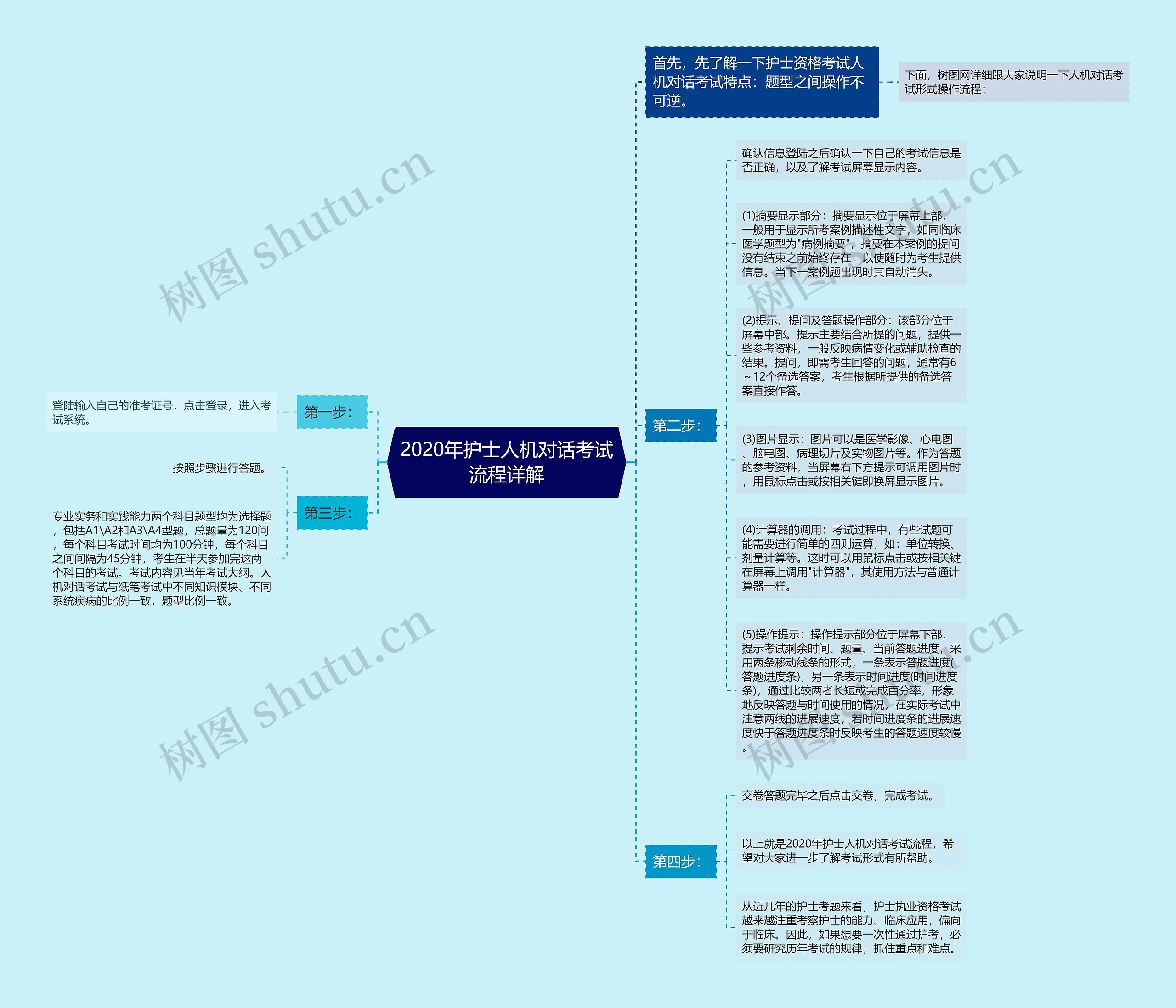2020年护士人机对话考试流程详解