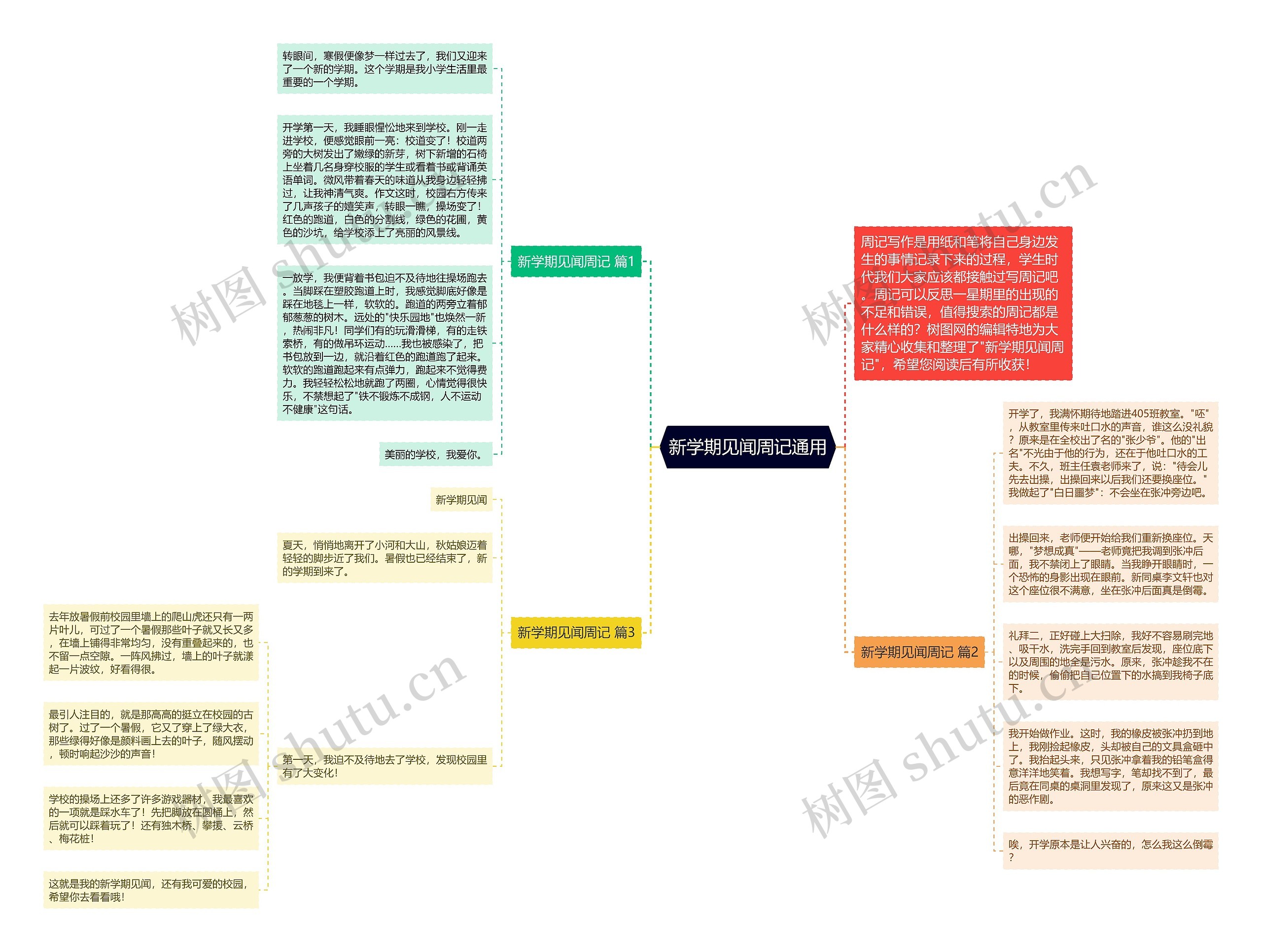 新学期见闻周记通用思维导图
