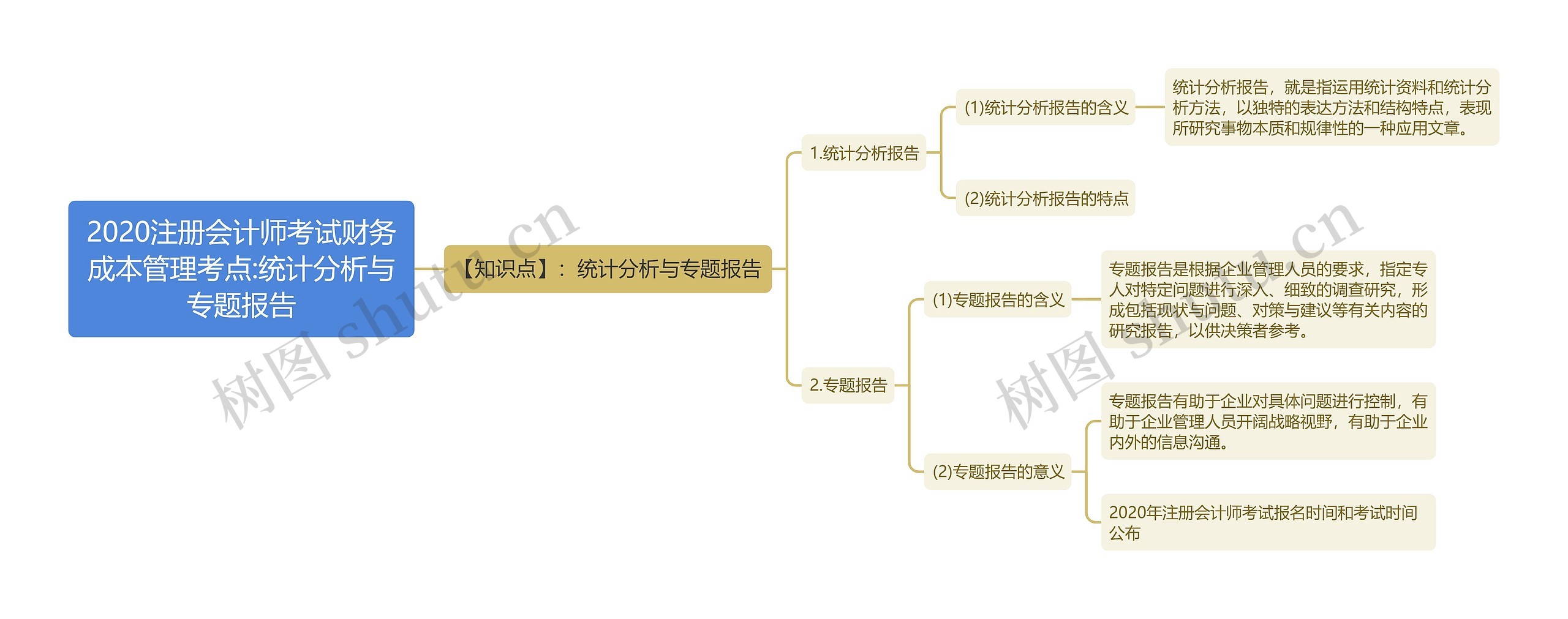 2020注册会计师考试财务成本管理考点:统计分析与专题报告